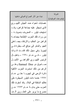 ‫ﺍﻟﺩﻭﻟﺔ‬
    ‫ﻨﺒﺫﺓ ﻋﻥ ﺁﺜﺎﺭ ﺍﻟﺼﺭﺍﻉ ﺍﻟﻌﺭﻗﻲ ﺩﺍﺨﻠﻬﺎ‬
                                        ‫)ﻤﺘﻨﻭﻋﺎﺕ ﺍﻟﻌﺭﻗﻴﺎﺕ(‬
‫ﻋﺼﺎﺒﺎﺕ ﺸﻌﻭﺍﺀ ﻀﺩ ﺍﻟﺠﻴﺵ ﺍﻟﻠﻴﺒﻴـﺭﻱ‬
‫ﺍﻟﺫﻱ ﺘﺴﻴﻁﺭ ﻋﻠﻴﻪ ﺠﻤﺎﻋﺔ ﻜﺭﺍﻫﻥ، ﻭﻗـﺩ‬
‫ﺍﺴﺘﻬﺩﻑ ﺘﻴﻠﻭﺭ – ﺍﻟﻤﻌﺭﻭﻑ ﺒﺩﻤﻭﻴﺘـﻪ –‬
‫ﻤﻥ ﻭﺭﺍﺀ ﺘﻠﻙ ﺍﻟﺤﺭﺏ ﺍﻹﻁﺎﺤﺔ ﺒﺠﻤﺎﻋـﺔ‬
‫ﻜﺭﺍﻫﻥ ﻤﻥ ﺍﻟﺤﻜﻡ، ﻭﺍﻻﺭﺘﻘﺎﺀ ﺒﺠﻤـﺎﻋﺘﻲ‬
‫ﺍﻟﺠﻴﻭ ﻭﺍﻟﻤﺎﻨﻭ ﺇﻟﻰ ﻤﻭﻗﻊ ﺍﻟﺴـﻴﻁﺭﺓ ﻓـﻲ‬
‫ﻟﻴﺒﻴﺭﻴﺎ. ﻭﻓﻲ ﺴﺒﻴل ﺫﻟﻙ ﻗﺎﻤـﺕ ﻗـﻭﺍﺕ‬
‫ﺘﻴﻠﻭﺭ – ﻓـﻲ ﻋـﺎﻡ ٠٩٩١ – ﺒﺎﻏﺘﻴـﺎل‬
‫ﺍﻟﺭﺌﻴﺱ ﺍﻟﻠﻴﺒﻴـﺭﻱ ﺍﻟﻜﺭﺍﻫﻨـﻲ ﺍﻷﺼـل‬
‫ﺼ ـﺎﻤﻭﻴل ﺩﻭ ‪ Samuel Doo‬ﻭﻋﻠ ـﻰ‬
 ‫ـ‬                        ‫ـ‬
‫ﺍﻟﺭﻏﻡ ﻤﻥ ﺫﻟﻙ ﺍﺴﺘﻤﺭﺕ ﺍﻟﺤﺭﺏ ﺍﻷﻫﻠﻴﺔ‬
‫ﺩﺍﺌﺭﺓ ﺍﻟﺭﺤﻰ ﻓﻲ ﻟﻴﺒﻴﺭﻴـﺎ ﺤﺘـﻰ ﻋـﺎﻡ‬
‫٧٩٩١ ﻋﻨﺩﻤﺎ ﺩﺍﻨﺕ ﻟﺘﻴﻠﻭﺭ ﺍﻟﺴﻴﻁﺭﺓ ﻋﻠﻰ‬
‫ﻤﻘﺎﻟﻴﺩ ﺍﻟﺴﻠﻁﺔ ﻓﻲ ﺍﻟﺒﻼﺩ. ﻭﻗﺩ ﺃﺴﻔﺭﺕ ﺘﻠﻙ‬
‫ﺍﻟﺤﺭﺏ ﺤﺘﻰ ﺒﺩﺍﻴـﺔ ﻋـﺎﻡ ٣٩٩١ ﻋـﻥ‬
‫ﻤﺼﺭﻉ ﻤﺎ ﻴﺭﺒﻭ ﻋﻠﻰ ﺍﻟﻌﺸـﺭﻴﻥ ﺃﻟـﻑ‬


                         ‫- ١٢٣ -‬
 