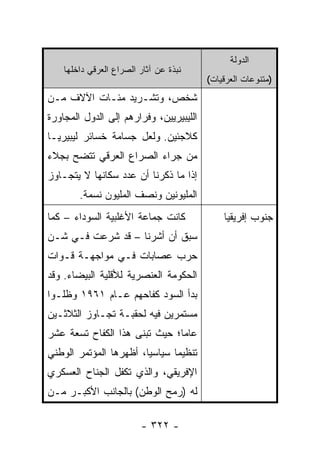 ‫ﺍﻟﺩﻭﻟﺔ‬
    ‫ﻨﺒﺫﺓ ﻋﻥ ﺁﺜﺎﺭ ﺍﻟﺼﺭﺍﻉ ﺍﻟﻌﺭﻗﻲ ﺩﺍﺨﻠﻬﺎ‬
                                         ‫)ﻤﺘﻨﻭﻋﺎﺕ ﺍﻟﻌﺭﻗﻴﺎﺕ(‬
‫ﺸﺨﺹ، ﻭﺘﺸـﺭﻴﺩ ﻤﺌـﺎﺕ ﺍﻵﻻﻑ ﻤـﻥ‬
‫ﺍﻟﻠﻴﺒﻴﺭﻴﻴﻥ، ﻭﻓﺭﺍﺭﻫﻡ ﺇﻟﻰ ﺍﻟﺩﻭل ﺍﻟﻤﺠﺎﻭﺭﺓ‬
‫ﻜﻼﺠﺌﻴﻥ. ﻭﻟﻌل ﺠﺴﺎﻤﺔ ﺨﺴﺎﺌﺭ ﻟﻴﺒﻴﺭﻴـﺎ‬
‫ﻤﻥ ﺠﺭﺍﺀ ﺍﻟﺼﺭﺍﻉ ﺍﻟﻌﺭﻗﻲ ﺘﺘﻀﺢ ﺒﺠﻼﺀ‬
‫ﺇﺫﺍ ﻤﺎ ﺫﻜﺭﻨﺎ ﺃﻥ ﻋﺩﺩ ﺴﻜﺎﻨﻬﺎ ﻻ ﻴﺘﺠـﺎﻭﺯ‬
        ‫ﺍﻟﻤﻠﻴﻭﻨﻴﻥ ﻭﻨﺼﻑ ﺍﻟﻤﻠﻴﻭﻥ ﻨﺴﻤﺔ.‬
‫ﻜﺎﻨﺕ ﺠﻤﺎﻋﺔ ﺍﻷﻏﻠﺒﻴﺔ ﺍﻟﺴﻭﺩﺍﺀ – ﻜﻤﺎ‬             ‫ﺠﻨﻭﺏ ﺇﻓﺭﻴﻘﻴﺎ‬
‫ﺴﺒﻕ ﺃﻥ ﺃﺸﺭﻨﺎ – ﻗﺩ ﺸﺭﻋﺕ ﻓـﻲ ﺸـﻥ‬
‫ﺤﺭﺏ ﻋﺼﺎﺒﺎﺕ ﻓـﻲ ﻤﻭﺍﺠﻬـﺔ ﻗـﻭﺍﺕ‬
‫ﺍﻟﺤﻜﻭﻤﺔ ﺍﻟﻌﻨﺼﺭﻴﺔ ﻟﻸﻗﻠﻴﺔ ﺍﻟﺒﻴﻀﺎﺀ. ﻭﻗﺩ‬
‫ﺒﺩﺃ ﺍﻟﺴﻭﺩ ﻜﻔﺎﺤﻬﻡ ﻋـﺎﻡ ١٦٩١ ﻭﻅﻠـﻭﺍ‬
‫ﻤﺴﺘﻤﺭﻴﻥ ﻓﻴﻪ ﻟﺤﻘﺒـﺔ ﺘﺠـﺎﻭﺯ ﺍﻟﺜﻼﺜـﻴﻥ‬
‫ﻋﺎ ‪‬ﺎ؛ ﺤﻴﺙ ﺘﺒﻨﻰ ﻫﺫﺍ ﺍﻟﻜﻔﺎﺡ ﺘﺴﻌﺔ ﻋﺸﺭ‬
                               ‫ﻤ‬
‫ﺘﻨﻅﻴﻤﺎ ﺴﻴﺎﺴﻴﺎ، ﺃﻅﻬﺭﻫﺎ ﺍﻟﻤﺅﺘﻤﺭ ﺍﻟﻭﻁﻨﻲ‬
                        ‫‪‬‬      ‫‪‬‬
‫ﺍﻹﻓﺭﻴﻘﻲ، ﻭﺍﻟﺫﻱ ﺘﻜﻔل ﺍﻟﺠﻨﺎﺡ ﺍﻟﻌﺴﻜﺭﻱ‬
‫ﻟﻪ )ﺭﻤﺢ ﺍﻟﻭﻁﻥ( ﺒﺎﻟﺠﺎﻨﺏ ﺍﻷﻜﺒـﺭ ﻤـﻥ‬

                         ‫- ٢٢٣ -‬
 