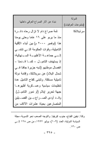 ‫ﺍﻟﺩﻭﻟﺔ‬
    ‫ﻨﺒﺫﺓ ﻋﻥ ﺁﺜﺎﺭ ﺍﻟﺼﺭﺍﻉ ﺍﻟﻌﺭﻗﻲ ﺩﺍﺨﻠﻬﺎ‬
                                             ‫)ﻤﺘﻨﻭﻋﺎﺕ ﺍﻟﻌﺭﻗﻴﺎﺕ(‬

‫ﺜﻤﺔ ﺼﺭﺍﻉ ﺩﺍﻡ ﻻ ﺘﺯﺍل ﺭﺤﺎﻩ ﺩﺍﺌـﺭﺓ‬                       ‫ﺴﺭﺫﻴﻼﻨﻜﺎ‬
‫ﻤﻨﺫ ﻤﺎ ﻴﺭﺒﻭ ﻋﻠﻰ ٦١ ﻋﺎ ‪‬ﺎ ﻭﺤﺘﻰ ﻴﻭﻤﻨﺎ‬
            ‫ﻤ‬
‫ﻫﺫﺍ )ﻨﻭﻓﻤﺒﺭ ٠٠٠٢ ﻡ( ﺒﻴﻥ ﺃﺒﻨﺎﺀ ﺍﻷﻗﻠﻴﺔ‬
‫ﺍﻟﺘﺎﻤﻴﻠﻴﺔ، ﻭﻗﻭﺍﺕ ﺍﻟﺤﻜﻭﻤﺔ ﺍﻟﺘـﻲ ﺘﻨﺘﻤـﻲ‬
‫ـﻨﻬﺎﻟﻴﺔ؛‬
       ‫ـﺔ ﺍﻟﺴـ‬
             ‫ـﺔ ﺍﻷﻏﻠﺒﻴـ‬
                      ‫ـﻰ ﺠﻤﺎﻋـ‬
                             ‫ﺇﻟـ‬
‫ﺇﺫ ﻴﺴﺘﻬﺩﻑ ﺍﻟﺘﺎﻤﻴـل – ﻜﻤـﺎ ﻗـﺩﻤﻨﺎ –‬
‫ﺍﻨﻔﺼﺎل ﻤﻭﻁﻨﻬﻡ )ﺸﺒﻪ ﺠﺯﻴﺭﺓ ﺠﺎﻓﻨﺎ ﻓـﻲ‬
‫ﺸﻤﺎل ﺍﻟﺒﻼﺩ( ﻋﻥ ﺴﺭﻴﻼﻨﻜﺎ، ﻭﺇﻗﺎﻤﺔ ﺩﻭﻟﺔ‬
‫ﺘﺎﻤﻴﻠﻴﺔ ﻤﺴﺘﻘﻠﺔ. ﻭﺘﺘﺒﻨﻰ ﻜﻔﺎﺡ ﺍﻟﺘﺎﻤﻴل ﻋﺩﺓ‬
‫ﺘﻨﻅﻴﻤﺎﺕ ﺴﻴﺎﺴﻴﺔ ﻭﻋﺴـﻜﺭﻴﺔ ﺃﻅﻬﺭﻫـﺎ‬
‫ﺠﺒﻬﺔ ﺘﺤﺭﻴﺭ ﺇﻴﻼﻡ )ﺃﻭ ﻨﻤﻭﺭ ﺍﻟﺘﺎﻤﻴـل(.‬
‫ﻭﻗـﺩ ﺃﻭﺩﻯ ﺍﻟﺼـﺭﺍﻉ ﺒـﻴﻥ ﺍﻟﻔﺼـﻴﻠﻴﻥ‬
    ‫ـ‬       ‫ـ‬     ‫ـ‬          ‫ـ‬
‫ﺍﻟﻤﺘﺼﺎﺭﻋﻴﻥ ﺒﺤﻴﺎﺓ ﻋﺸﺭﺍﺕ ﺍﻵﻻﻑ ﻤﻥ‬


‫ﻭﻜﺫﺍ: ﻨﻴﻔﻴﻥ ﺍﻟﻘﺒﺎﺝ، ﺠﻨﻭﺏ ﺇﻓﺭﻴﻘﻴﺎ: ﻭﺍﻟﺘﻭﺠﻪ ﺍﻟﺼﻌﺏ ﻨﺤﻭ ﺍﻟﺘﺴﻭﻴﺔ، ﻤﺠﻠﺔ‬
‫ﺍﻟﺴﻴﺎﺴﺔ ﺍﻟﺩﻭﻟﻴﺔ، ﺍﻟﻌﺩﺩ )٩٠١(، ﻴﻭﻟﻴﻭ ٢٩٩١، ﻤﻥ ﺹ ٨٢١ ﺇﻟـﻰ‬
                                                   ‫ﺹ ٠٣١.‬
                          ‫- ٥٢٣ -‬
 