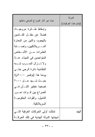 ‫ﺍﻟﺩﻭﻟﺔ‬
    ‫ﻨﺒﺫﺓ ﻋﻥ ﺁﺜﺎﺭ ﺍﻟﺼﺭﺍﻉ ﺍﻟﻌﺭﻗﻲ ﺩﺍﺨﻠﻬﺎ‬
                                        ‫)ﻤﺘﻨﻭﻋﺎﺕ ﺍﻟﻌﺭﻗﻴﺎﺕ(‬
‫ﻭﺇﺴﻘﺎﻁ ﻁـﺎﺌﺭﺓ ﻤﺭﻭﺤﻴـﺔ،‬
‫ﻓﻀﻼ ﻋﻥ ﻤﻘﺘـل ﺍﻟﻘـﺎﺌﻤﻴﻥ‬
                   ‫ﹰ‬
‫ﺒﺎﻟﻬﺠﻭﻡ، ﻭﺍﺜﻨﻴﻥ ﻤﻥ ﺍﻟﺒﺤﺎﺭﺓ‬
‫ﺍﻟﺴــﺭﻴﻼﻨﻜﻴﻴﻥ، ﻭﺇﺼــﺎﺒﺔ‬
‫ﺍﻟﻌﺸﺭﺍﺕ ﻤـﻥ ﺍﻷﺸـﺨﺎﺹ‬
‫ﺍﻟﻤﺘﻭﺍﺠﺩﻴﻥ ﻓﻲ ﺍﻟﻤﻴﻨﺎﺀ. ﻫـﺫﺍ‬
‫ﻭﻻ ـﺯﺍل ـﺭﺏ ـﺒﻪ‬
  ‫ﺸـ‬  ‫ﺍﻟﺤـ‬ ‫ﺘـ‬
‫ﺍﻟﻨﻅﺎﻤﻴﺔ ﺩﺍﺌﺭﺓ ﺍﻟﺭﺤﻰ ﺤﺘـﻰ‬
‫ﻴﻭﻤﻨﺎ ﻫﺫﺍ )ﻨﻭﻓﻤﺒﺭ ٠٠٠٢ﻡ(؛‬
‫ـﺙ ـﻬﺩ ـﺎﻡ ٠٠٠٢‬
       ‫ﺤﻴـ ﺸـ ﻋـ‬
‫ﺘﺼﻌﻴ ‪‬ﺍ ﺨﻁﻴﺭ ﺍﻟﺸـﺄﻥ ﻓـﻲ‬
                 ‫ﺩ‬
‫ﺍﻟﺼﺭﺍﻉ ﺒﻴﻥ ﻗـﻭﺍﺕ ﻨﻤـﻭﺭ‬
‫ﺍﻟﺘﺎﻤﻴل، ﻭﺍﻟﻘﻭﺍﺕ ﺍﻟﺤﻜﻭﻤﻴـﺔ‬
                ‫ﺍﻟﺴﺭﻴﻼﻨﻜﻴﺔ.‬

‫ﺘﻤﺜﻠﺕ ﺃﻭﻟﻰ ﺍﻟﺤﺭﻜﺎﺕ ﺍﻟﻌﺭﻗﻴﺔ ﺍﻟﺘـﻲ‬                       ‫ﺍﻟﻬﻨﺩ‬
‫ﺸﻬﺩﺘﻬﺎ ﺍﻟﺩﻭﻟﺔ ﺍﻟﻬﻨﺩﻴﺔ ﻓﻲ ﺘﻠﻙ ﺍﻟﺤﺭﻜـﺔ‬

                         ‫- ٠٣٣ -‬
 