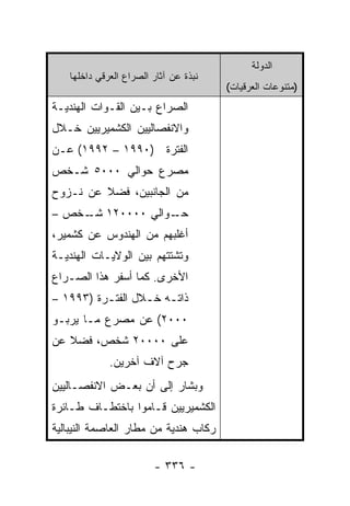 ‫ﺍﻟﺩﻭﻟﺔ‬
   ‫ﻨﺒﺫﺓ ﻋﻥ ﺁﺜﺎﺭ ﺍﻟﺼﺭﺍﻉ ﺍﻟﻌﺭﻗﻲ ﺩﺍﺨﻠﻬﺎ‬
                                       ‫)ﻤﺘﻨﻭﻋﺎﺕ ﺍﻟﻌﺭﻗﻴﺎﺕ(‬
‫ﺍﻟﺼﺭﺍﻉ ﺒـﻴﻥ ﺍﻟﻘـﻭﺍﺕ ﺍﻟﻬﻨﺩﻴـﺔ‬
‫ﻭﺍﻻﻨﻔﺼﺎﻟﻴﻴﻥ ﺍﻟﻜﺸﻤﻴﺭﻴﻴﻥ ﺨـﻼل‬
‫ﺍﻟﻔﺘﺭﺓ )٠٩٩١ – ٢٩٩١( ﻋـﻥ‬
‫ﻤﺼﺭﻉ ﺤﻭﺍﻟﻲ ٠٠٠٥ ﺸـﺨﺹ‬
‫ﻤﻥ ﺍﻟﺠﺎﻨﺒﻴﻥ، ﻓﻀﻼ ﻋﻥ ﻨـﺯﻭﺡ‬
         ‫ﹰ‬
‫ـﻭﺍﻟﻲ ٠٠٠٠٢١ ـﺨﺹ –‬
    ‫ﺸـ‬           ‫ﺤـ‬
‫ﺃﻏﻠﺒﻬﻡ ﻤﻥ ﺍﻟﻬﻨﺩﻭﺱ ﻋﻥ ﻜﺸﻤﻴﺭ،‬
‫ﻭﺘﺸﺘﺘﻬﻡ ﺒﻴﻥ ﺍﻟﻭﻻﻴـﺎﺕ ﺍﻟﻬﻨﺩﻴـﺔ‬
‫ﺍﻷﺨﺭﻯ. ﻜﻤﺎ ﺃﺴﻔﺭ ﻫﺫﺍ ﺍﻟﺼـﺭﺍﻉ‬
‫ﺫﺍﺘـﻪ ﺨـﻼل ﺍﻟﻔﺘـﺭﺓ )٣٩٩١ –‬
          ‫ـ‬       ‫ـ ـ‬
‫٠٠٠٢( ﻋﻥ ﻤﺼﺭﻉ ﻤـﺎ ﻴﺭﺒـﻭ‬
‫ﻋﻠﻰ ٠٠٠٠٢ ﺸﺨﺹ، ﻓﻀﻼ ﻋﻥ‬
   ‫ﹰ‬
             ‫ﺠﺭﺡ ﺁﻻﻑ ﺁﺨﺭﻴﻥ.‬
‫ﻭﺒﺸﺎﺭ ﺇﻟﻰ ﺃﻥ ﺒﻌـﺽ ﺍﻻﻨﻔﺼـﺎﻟﻴﻴﻥ‬
‫ﺍﻟﻜﺸﻤﻴﺭﻴﻴﻥ ﻗـﺎﻤﻭﺍ ﺒﺎﺨﺘﻁـﺎﻑ ﻁـﺎﺌﺭﺓ‬
‫ﺭﻜﺎﺏ ﻫﻨﺩﻴﺔ ﻤﻥ ﻤﻁﺎﺭ ﺍﻟﻌﺎﺼﻤﺔ ﺍﻟﻨﻴﺒﺎﻟﻴﺔ‬

                        ‫- ٦٣٣ -‬
 