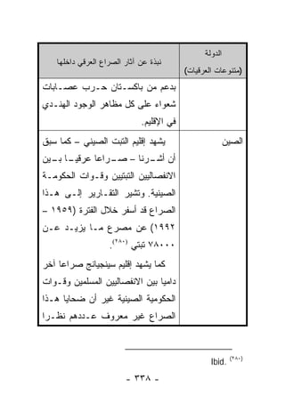 ‫ﺍﻟﺩﻭﻟﺔ‬
    ‫ﻨﺒﺫﺓ ﻋﻥ ﺁﺜﺎﺭ ﺍﻟﺼﺭﺍﻉ ﺍﻟﻌﺭﻗﻲ ﺩﺍﺨﻠﻬﺎ‬
                                           ‫)ﻤﺘﻨﻭﻋﺎﺕ ﺍﻟﻌﺭﻗﻴﺎﺕ(‬
‫ﺒﺩﻋﻡ ﻤﻥ ﺒﺎﻜﺴـﺘﺎﻥ ﺤـﺭﺏ ﻋﺼـﺎﺒﺎﺕ‬
‫ﺸﻌﻭﺍﺀ ﻋﻠﻰ ﻜل ﻤﻅﺎﻫﺭ ﺍﻟﻭﺠﻭﺩ ﺍﻟﻬﻨـﺩﻱ‬
                              ‫ﻓﻲ ﺍﻹﻗﻠﻴﻡ.‬
‫ﻴﺸﻬﺩ ﺇﻗﻠﻴﻡ ﺍﻟﺘﺒﺕ ﺍﻟﺼﻴﻨﻲ – ﻜﻤﺎ ﺴﺒﻕ‬                         ‫ﺍﻟﺼﻴﻥ‬
‫ﺃﻥ ـﺭﻨﺎ – ـﺭﺍ ‪‬ﺎ ﻋﺭﻗﻴ ـﺎ ـﻴﻥ‬
  ‫‪‬ـ ﺒـ‬      ‫ﺼـ ﻋ‬       ‫ﺃﺸـ‬
‫ﺍﻻﻨﻔﺼﺎﻟﻴﻴﻥ ﺍﻟﺘﺒﺘﻴﻴﻥ ﻭﻗـﻭﺍﺕ ﺍﻟﺤﻜﻭﻤـﺔ‬
‫ﺍﻟﺼﻴﻨﻴﺔ. ﻭﺘﺸﻴﺭ ﺍﻟﺘﻘـﺎﺭﻴﺭ ﺇﻟـﻰ ﻫـﺫﺍ‬
‫ﺍﻟﺼﺭﺍﻉ ﻗﺩ ﺃﺴﻔﺭ ﺨﻼل ﺍﻟﻔﺘﺭﺓ )٩٥٩١ –‬
‫٢٩٩١( ﻋﻥ ﻤﺼﺭﻉ ﻤـﺎ ﻴﺯﻴـﺩ ﻋـﻥ‬
                    ‫٠٠٠٨٧ ﺘﺒﺘﻲ )٠٨٢(.‬
‫ﻜﻤﺎ ﻴﺸﻬﺩ ﺇﻗﻠﻴﻡ ﺴﻴﻨﺠﻴﺎﻨﺞ ﺼﺭﺍ ‪‬ﺎ ﺁﺨﺭ‬
     ‫ﻋ‬
‫ﺩﺍﻤ ‪‬ﺎ ﺒﻴﻥ ﺍﻻﻨﻔﺼﺎﻟﻴﻴﻥ ﺍﻟﻤﺴﻠﻤﻴﻥ ﻭﻗـﻭﺍﺕ‬
                                ‫ﻴ‬
‫ﺍﻟﺤﻜﻭﻤﻴﺔ ﺍﻟﺼﻴﻨﻴﺔ ﻏﻴﺭ ﺃﻥ ﻀﺤﺎﻴﺎ ﻫـﺫﺍ‬
‫ﺍﻟﺼﺭﺍﻉ ﻏﻴﺭ ﻤﻌﺭﻭﻑ ﻋـﺩﺩﻫﻡ ﻨﻅـ ‪‬ﺍ‬
 ‫ﺭ‬


                                                           ‫)٠٨٢(‬
                                                   ‫.‪Ibid‬‬
                         ‫- ٨٣٣ -‬
 