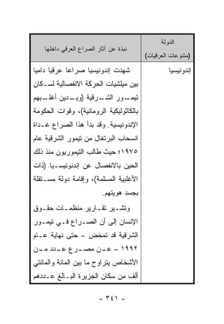 ‫ﺍﻟﺩﻭﻟﺔ‬
    ‫ﻨﺒﺫﺓ ﻋﻥ ﺁﺜﺎﺭ ﺍﻟﺼﺭﺍﻉ ﺍﻟﻌﺭﻗﻲ ﺩﺍﺨﻠﻬﺎ‬
                                          ‫)ﻤﺘﻨﻭﻋﺎﺕ ﺍﻟﻌﺭﻗﻴﺎﺕ(‬

‫ﺸﻬﺩﺕ ﺇﻨﺩﻭﻨﻴﺴﻴﺎ ﺼﺭﺍ ‪‬ﺎ ﻋﺭﻗﻴﺎ ﺩﺍﻤﻴﺎ‬
 ‫‪‬‬     ‫‪‬‬     ‫ﻋ‬                                     ‫ﺇﻨﺩﻭﻨﻴﺴﻴﺎ‬
‫ﺒﻴﻥ ﻤﻴﻠﺸﻴﺎﺕ ﺍﻟﺤﺭﻜﺔ ﺍﻻﻨﻔﺼﺎﻟﻴﺔ ﻟﺴـﻜﺎﻥ‬
‫ـﺒﻬﻡ‬
   ‫ـﺭﻗﻴﺔ ) ـﺩﻴﻥ ﺃﻏﻠـ‬
           ‫ﻭﻴـ‬     ‫ـﻭﺭ ﺍﻟﺸـ‬
                          ‫ﺘﻴﻤـ‬
‫ﺒﺎﻟﻜﺎﺜﻭﻟﻴﻜﻴﺔ ﺍﻟﺭﻭﻤﺎﻨﻴﺔ(، ﻭﻗﻭﺍﺕ ﺍﻟﺤﻜﻭﻤﺔ‬
‫ﺍﻹﻨﺩﻭﻨﻴﺴﻴﺔ. ﻭﻗﺩ ﺒﺩﺃ ﻫﺫﺍ ﺍﻟﺼﺭﺍﻉ ﻏـﺩﺍﺓ‬
‫ﺍﻨﺴﺤﺎﺏ ﺍﻟﺒﺭﺘﻐﺎل ﻤﻥ ﺘﻴﻤﻭﺭ ﺍﻟﺸﺭﻗﻴﺔ ﻋﺎﻡ‬
‫٥٧٩١؛ ﺤﻴﺙ ﻁﺎﻟﺏ ﺍﻟﺘﻴﻤﻭﺭﻴﻭﻥ ﻤﻨﺫ ﺫﻟﻙ‬
‫ﺍﻟﺤﻴﻥ ﺒﺎﻻﻨﻔﺼﺎل ﻋﻥ ﺇﻨﺩﻨﻭﻨﻴﺴـﻴﺎ )ﺫﺍﺕ‬
‫ﺍﻷﻏﻠﺒﻴﺔ ﺍﻟﻤﺴﻠﻤﺔ(، ﻭﺇﻗﺎﻤﺔ ﺩﻭﻟﺔ ﻤﺴـﺘﻘﻠﺔ‬
                           ‫ﺒﺠﺴﺩ ﻫﻭﻴﺘﻬﻡ.‬
‫ﻭﺘﺸـﻴﺭ ﺘﻘـﺎﺭﻴﺭ ﻤﻨﻅﻤـﺎﺕ ﺤﻘـﻭﻕ‬
  ‫ـ‬     ‫ـ‬         ‫ـ‬
‫ﺍﻹﻨﺴﺎﻥ ﺇﻟﻰ ﺃﻥ ﺍﻟﺼـﺭﺍﻉ ﻓـﻲ ﺘﻴﻤـﻭﺭ‬
‫ﺍﻟﺸﺭﻗﻴﺔ ﻗﺩ ﺘﻤﺨﺽ – ﺤﺘﻰ ﻨﻬﺎﻴﺔ ﻋـﺎﻡ‬
‫ـﺭﻉ ـﺩﺩ ـﻥ‬
 ‫ﻋـ ﻤـ‬   ‫٢٩٩١ – ـﻥ ﻤﺼـ‬
              ‫ﻋـ‬
‫ﺍﻷﺸﺨﺎﺹ ﻴﺘﺭﺍﻭﺡ ﻤﺎ ﺒﻴﻥ ﺍﻟﻤﺎﺌﺔ ﻭﺍﻟﻤﺎﺌﺘﻲ‬
‫ﺃﻟﻑ ﻤﻥ ﺴﻜﺎﻥ ﺍﻟﺠﺯﻴﺭﺓ ﺍﻟﺒـﺎﻟﻎ ﻋـﺩﺩﻫﻡ‬

                         ‫- ١٤٣ -‬
 