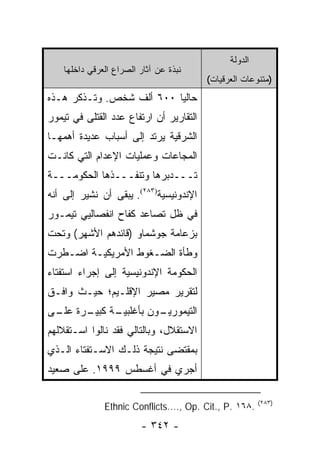 ‫ﺍﻟﺩﻭﻟﺔ‬
    ‫ﻨﺒﺫﺓ ﻋﻥ ﺁﺜﺎﺭ ﺍﻟﺼﺭﺍﻉ ﺍﻟﻌﺭﻗﻲ ﺩﺍﺨﻠﻬﺎ‬
                                         ‫)ﻤﺘﻨﻭﻋﺎﺕ ﺍﻟﻌﺭﻗﻴﺎﺕ(‬
‫ﺤﺎﻟ ‪‬ﺎ ٠٠٦ ﺃﻟﻑ ﺸﺨﺹ. ﻭﺘـﺫﻜﺭ ﻫـﺫﻩ‬
                          ‫ﻴ‬
‫ﺍﻟﺘﻘﺎﺭﻴﺭ ﺃﻥ ﺍﺭﺘﻔﺎﻉ ﻋﺩﺩ ﺍﻟﻘﺘﻠﻰ ﻓﻲ ﺘﻴﻤﻭﺭ‬
‫ﺍﻟﺸﺭﻗﻴﺔ ﻴﺭﺘﺩ ﺇﻟﻰ ﺃﺴﺒﺎﺏ ﻋﺩﻴﺩﺓ ﺃﻫﻤﻬـﺎ‬
‫ﺍﻟﻤﺠﺎﻋﺎﺕ ﻭﻋﻤﻠﻴﺎﺕ ﺍﻹﻋﺩﺍﻡ ﺍﻟﺘﻲ ﻜﺎﻨـﺕ‬
‫ﺘـــﺩﺒﺭﻫﺎ ﻭﺘﻨﻔـــﺫﻫﺎ ﺍﻟﺤﻜﻭﻤـــﺔ‬
‫ﺍﻹﻨﺩﻭﻨﻴﺴﻴﺔ)٣٨٢(. ﻴﺒﻘﻰ ﺃﻥ ﻨﺸﻴﺭ ﺇﻟﻰ ﺃﻨﻪ‬
‫ﻓﻲ ﻅل ﺘﺼﺎﻋﺩ ﻜﻔﺎﺡ ﺍﻨﻔﺼﺎﻟﻴﻲ ﺘﻴﻤـﻭﺭ‬
‫ﺒﺯﻋﺎﻤﺔ ﺠﻭﺸﻤﺎﻭ )ﻗﺎﺌﺩﻫﻡ ﺍﻷﺸﻬﺭ( ﻭﺘﺤﺕ‬
‫ﻭﻁﺄﺓ ﺍﻟﻀـﻐﻭﻁ ﺍﻷﻤﺭﻴﻜﻴـﺔ ﺍﻀـﻁﺭﺕ‬
‫ﺍﻟﺤﻜﻭﻤﺔ ﺍﻹﻨﺩﻭﻨﻴﺴﻴﺔ ﺇﻟﻰ ﺇﺠﺭﺍﺀ ﺍﺴﺘﻔﺘﺎﺀ‬
‫ﻟﺘﻘﺭﻴﺭ ﻤﺼﻴﺭ ﺍﻹﻗﻠـﻴﻡ؛ ﺤﻴـﺙ ﻭﺍﻓـﻕ‬
‫ـﺔ ـﺭﺓ ـﻰ‬
 ‫ـﻭﻥ ﺒﺄﻏﻠﺒﻴـ ﻜﺒﻴـ ﻋﻠـ‬
                    ‫ﺍﻟﺘﻴﻤﻭﺭﻴـ‬
‫ﺍﻻﺴﺘﻘﻼل، ﻭﺒﺎﻟﺘﺎﻟﻲ ﻓﻘﺩ ﻨﺎﻟﻭﺍ ﺍﺴـﺘﻘﻼﻟﻬﻡ‬
‫ﺒﻤﻘﺘﻀﻰ ﻨﺘﻴﺠﺔ ﺫﻟـﻙ ﺍﻻﺴـﺘﻔﺘﺎﺀ ﺍﻟـﺫﻱ‬
‫ﺃﺠﺭﻱ ﻓﻲ ﺃﻏﺴﻁﺱ ٩٩٩١. ﻋﻠﻰ ﺼﻌﻴﺩ‬

                                                        ‫)٣٨٢(‬
               ‫.٨٦١ .‪Ethnic Conflicts…., Op. Cit., P‬‬
                         ‫- ٢٤٣ -‬
 