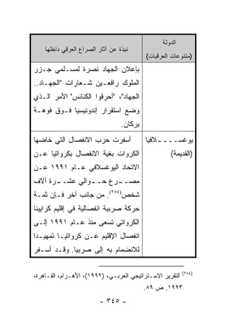 ‫ﺍﻟﺩﻭﻟﺔ‬
    ‫ﻨﺒﺫﺓ ﻋﻥ ﺁﺜﺎﺭ ﺍﻟﺼﺭﺍﻉ ﺍﻟﻌﺭﻗﻲ ﺩﺍﺨﻠﻬﺎ‬
                                           ‫)ﻤﺘﻨﻭﻋﺎﺕ ﺍﻟﻌﺭﻗﻴﺎﺕ(‬
‫ﺒﺈﻋﻼﻥ ﺍﻟﺠﻬﺎﺩ ﻨﺼﺭﺓ ﻟﻤﺴـﻠﻤﻲ ﺠـﺯﺭ‬
‫ﺍﻟﻤﻠﻭﻙ ﺭﺍﻓﻌـﻴﻥ ﺸـﻌﺎﺭﺍﺕ "ﺍﻟﺠﻬـﺎﺩ..‬
‫ﺍﻟﺠﻬﺎﺩ"، "ﺃﺤﺭﻗﻭﺍ ﺍﻟﻜﻨﺎﺌﺱ" ﺍﻷﻤﺭ ﺍﻟـﺫﻱ‬
‫ﻭﻀﻊ ﺍﺴﺘﻘﺭﺍﺭ ﺇﻨﺩﻭﻨﻴﺴﻴﺎ ﻓـﻭﻕ ﻓﻭﻫـﺔ‬
                                  ‫ﺒﺭﻜﺎﻥ.‬
‫ﺃﺴﻔﺭﺕ ﺤﺭﺏ ﺍﻻﻨﻔﺼﺎل ﺍﻟﺘﻲ ﺨﺎﻀﻬﺎ‬               ‫ﻴﻭﻏﺴـــ ـﻼﻓﻴﺎ‬
                                               ‫ـ‬
‫ﺍﻟﻜﺭﻭﺍﺕ ﺒﻐﻴﺔ ﺍﻻﻨﻔﺼﺎل ﺒﻜﺭﻭﺍﺘﻴﺎ ﻋـﻥ‬                   ‫)ﺍﻟﻘﺩﻴﻤﺔ(‬
‫ﺍﻻﺘﺤﺎﺩ ﺍﻟﻴﻭﻏﺴﻼﻓﻲ ﻋـﺎﻡ ١٩٩١ ﻋـﻥ‬
‫ـﺭﺓ ﺁﻻﻑ‬
      ‫ـﻭﺍﻟﻲ ﻋﺸــ‬
               ‫ـﺭﻉ ﺤــ‬
                     ‫ﻤﺼــ‬
‫ﺸﺨﺹ)٤٨٢(. ﻤﻥ ﺠﺎﻨﺏ ﺁﺨﺭ ﻓـﺈﻥ ﺜﻤـﺔ‬
‫ﺤﺭﻜﺔ ﺼﺭﺒﻴﺔ ﺍﻨﻔﺼﺎﻟﻴﺔ ﻓﻲ ﺇﻗﻠﻴﻡ ﻜﺭﺍﻴﻴﻨﺎ‬
‫ﺍﻟﻜﺭﻭﺍﺘﻲ ﺘﺴﻌﻰ ﻤﻨﺫ ﻋـﺎﻡ ١٩٩١ ﺇﻟـﻰ‬
‫ﺍﻨﻔﺼﺎل ﺍﻹﻗﻠﻴﻡ ﻋـﻥ ﻜﺭﻭﺍﺘﻴـﺎ ﺘﻤﻬﻴـ ‪‬ﺍ‬
 ‫ﺩ‬
‫ﻟﻼﻨﻀﻤﺎﻡ ﺒﻪ ﺇﻟﻰ ﺼﺭﺒﻴﺎ. ﻭﻗـﺩ ﺃﺴـﻔﺭ‬

                                                          ‫)٤٨٢(‬
‫ﺍﻟﺘﻘﺭﻴﺭ ﺍﻻﺴـﺘﺭﺍﺘﻴﺠﻲ ﺍﻟﻌﺭﺒـﻲ، )٢٩٩١(، ﺍﻷﻫـﺭﺍﻡ، ﺍﻟﻘـﺎﻫﺭﺓ،‬
                                           ‫٣٩٩١. ﺹ ٩٨.‬
                         ‫- ٥٤٣ -‬
 