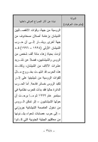 ‫ﺍﻟﺩﻭﻟﺔ‬
    ‫ﻨﺒﺫﺓ ﻋﻥ ﺁﺜﺎﺭ ﺍﻟﺼﺭﺍﻉ ﺍﻟﻌﺭﻗﻲ ﺩﺍﺨﻠﻬﺎ‬
                                          ‫)ﻤﺘﻨﻭﻋﺎﺕ ﺍﻟﻌﺭﻗﻴﺎﺕ(‬
‫ﺍﻟﺭﻭﺴﻴﺔ ﻤﻥ ﺠﻬﺔ، ﻭﻗﻭﺍﺕ ﺍﻻﻨﻔﺼـﺎﻟﻴﻴﻥ‬
‫ﺍﻟﺸﻴﺸﺎﻥ ﺒﺯﻋﺎﻤﺔ ﺃﺼﻼﻥ ﻤﺴﺨﺎﺩﻭﻑ ﻤﻥ‬
‫ﺠﻬﺔ ﺃﺨﺭﻯ. ﻭﻴﺸـﺎﺭ ﺇﻟـﻰ ﺃﻥ ﺤـﺭﺏ‬
‫ﺍﻟﺸﻴﺸﺎﻥ ﺍﻷﻭﻟﻰ )٤٩٩١ – ٦٩٩١( ﻗـﺩ‬
‫ﺃﻭﺩﺕ ﺒﺤﻴﺎﺓ ﺯﻫﺎﺀ ﻤﺎﺌﺔ ﺃﻟﻑ ﺸﺨﺹ ﻤﻥ‬
‫ﺍﻟﺭﻭﺱ ﻭﺍﻟﺸﻴﺸﺎﻨﻴﻴﻥ، ﻓﻀﻼ ﻋﻥ ﺘﺸـﺭﻴﺩ‬
          ‫ﹰ‬
‫ﻋﺸﺭﺍﺕ ﺍﻵﻻﻑ ﻤﻥ ﺍﻟﺸﻴﺸﺎﻥ، ﻭﻜﺎﻨـﺕ‬
‫ﻫﺫﻩ ﺍﻟﺤﺭﺏ ﻗﺩ ﺍﻨﺘﻬـﺕ ﺒﺨـﺭﻭﺝ ﻤـﺫل‬
‫ﻟﻠﻘﻭﺍﺕ ﺍﻟﺭﻭﺴﻴﺔ ﻤﻥ ﺸﻴﺸﻴﻨﻴﺎ ﻋﻠﻰ ﺇﺜـﺭ‬
‫ﺘﻜﺒﺩ ﺍﻟﺭﻭﺱ ﺨﺴﺎﺌﺭ ﻓﺎﺩﺤﺔ. ﺃﻤﺎ ﺍﻟﺤـﺭﺏ‬
‫ﺍﻟﺩﺍﺌﺭﺓ ﺤﺎﻟ ‪‬ﺎ ﻓﻘﺩ ﺒﺩﺃﺕ ﻜﺤﺭﺏ ﻨﻅﺎﻤﻴﺔ ﻓﻲ‬
                         ‫ﻴ‬
‫ﺴﺒﺘﻤﺒﺭ ﻋﺎﻡ ٩٩٩١ ﺜﻡ ﻤـﺎ ﺒﺭﺤـﺕ ﺃﻥ‬
‫ﺤﻭﻟﻬﺎ ﺍﻟﺸﻴﺸﺎﻨﻴﻭﻥ – ﺇﺜﺭ ﺘﻤﻜﻥ ﺍﻟـﺭﻭﺱ‬
‫ﻤﻥ ﺩﺨﻭل ﺍﻟﻌﺎﺼﻤﺔ ﺍﻟﺸﻴﺸﺎﻨﻴﺔ ﺠﺭﻭﺯﻨﻲ‬
‫– ﺇﻟﻰ ﺤﺭﺏ ﻋﺼﺎﺒﺎﺕ ﺸﻌﻭﺍﺀ ﻴﺸـﻨﻭﻨﻬﺎ‬
‫ﻤﻥ ﻤﻌﺎﻗﻠﻬﻡ ﺍﻟﺠﺒﻠﻴﺔ ﺍﻟﺠﻨﻭﺒﻴﺔ ﺍﻟﺘﻲ ﻜـﺎﻨﻭﺍ‬


                         ‫- ٨٤٣ -‬
 