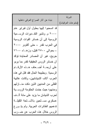 ‫ﺍﻟﺩﻭﻟﺔ‬
    ‫ﻨﺒﺫﺓ ﻋﻥ ﺁﺜﺎﺭ ﺍﻟﺼﺭﺍﻉ ﺍﻟﻌﺭﻗﻲ ﺩﺍﺨﻠﻬﺎ‬
                                        ‫)ﻤﺘﻨﻭﻋﺎﺕ ﺍﻟﻌﺭﻗﻴﺎﺕ(‬
‫ﻗﺩ ﺍﻨﺴﺤﺒﻭﺍ ﺇﻟﻴﻬﺎ ﺒﺤﻠﻭل ﺃﻭل ﻓﺒﺭﺍﻴﺭ ﻋﺎﻡ‬
‫٠٠٠٢ ﻡ. ﻭﺘﺸﻴﺭ ﺍﻟﺘﻘـﺩﻴﺭﺍﺕ ﺍﻟﺭﺴـﻤﻴﺔ‬
‫ﺍﻟﺭﻭﺴﻴﺔ ﺇﻟﻰ ﺃﻥ ﺨﺴﺎﺌﺭ ﺍﻟﻘﻭﺍﺕ ﺍﻟﺭﻭﺴﻴﺔ‬
‫ﻓﻲ ﺍﻟﺤﺭﺏ ﺘﻘﺩﺭ – ﺤﺘﻰ ﺃﻜﺘﻭﺒﺭ ٠٠٠٢‬
‫– ﺒﺤﻭﺍﻟﻲ ٠٠٥٢ ﻗﺘﻴل، ﻭﺯﻫـﺎﺀ ٠٠١٧‬
‫ﺠﺭﻴﺢ، ﻏﻴﺭ ﺃﻥ ﺍﻟﻤﺼﺎﺩﺭ ﺍﻟﻤﺤﺎﻴﺩﺓ ﺘﺅﻜﺩ‬
‫ﺃﻥ ﺨﺴﺎﺌﺭ ﺍﻟﺭﻭﺱ ﺍﻟﺤﻘﻴﻘﻴﺔ ﺘﻘﺩﺭ ﺒﻤﺎ ﻴﺭﺒﻭ‬
‫ﻋﻠﻰ ﺃﺭﺒﻌـﺔ ﺃﻀـﻌﺎﻑ ﻫـﺫﻩ ﺍﻷﺭﻗـﺎﻡ‬
‫ﺍﻟﺭﺴﻤﻴﺔ. ﻭﺒﻁﺒﻴﻌﺔ ﺍﻟﺤﺎل ﻓﻘﺩ ﻗﺘل ﻓﻲ ﻫﺫﻩ‬
‫ﺍﻟﺤﺭﺏ ﺁﻻﻑ ﺍﻟﺸﻴﺸﺎﻨﻴﻴﻥ، ﻭﻜﺎﻨﺕ ﻏﺎﻟﺒﻴﺔ‬
‫ﺍﻟﻘﺘﻠﻰ ﻤﻥ ﺍﻟﻤﺩﻨﻴﻴﻥ ﺍﻟﺫﻴﻥ ﺩﻜﺕ ﻤﻨـﺎﺯﻟﻬﻡ‬
‫ﻭﻤﺩﻨﻬﻡ؛ ﺤﻴﺙ ﺠﻨﺩﺕ ﺍﻟﺤﻜﻭﻤﺔ ﺍﻟﺭﻭﺴـﻴﺔ‬
‫ﻟﺤﺭﺏ ﺍﻟﺸﻴﺸﺎﻥ ﻤﺎ ﻴﺯﻴﺩ ﻋﻠﻰ ﻤﺎﺌﺔ ﺃﻟـﻑ‬
‫ﻋﺴﻜﺭﻱ ﻤﺴـﻠﺤﻴﻥ ﺒﺎﻷﺴـﻠﺤﺔ ﺍﻟﺜﻘﻴﻠـﺔ‬
‫ﺘﺩﻋﻤﻬﻡ ﺍﻟﻁﺎﺌﺭﺍﺕ ﺍﻟﺤﺭﺒﻴﺔ. ﻭﻟﻡ ﻴﺘـﻭﺭﻉ‬
‫ﺍﻟﺭﻭﺱ ﺨﻼل ﻫﺫﻩ ﺍﻟﺤﺭﺏ ﻋﻥ ﻀـﺭﺏ‬


                         ‫- ٩٤٣ -‬
 