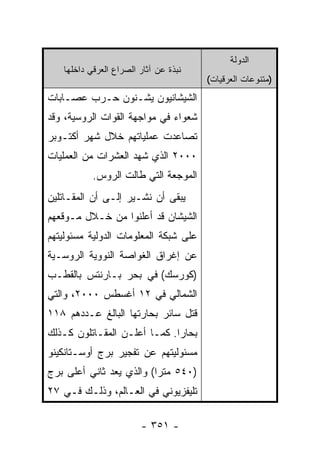 ‫ﺍﻟﺩﻭﻟﺔ‬
   ‫ﻨﺒﺫﺓ ﻋﻥ ﺁﺜﺎﺭ ﺍﻟﺼﺭﺍﻉ ﺍﻟﻌﺭﻗﻲ ﺩﺍﺨﻠﻬﺎ‬
                                       ‫)ﻤﺘﻨﻭﻋﺎﺕ ﺍﻟﻌﺭﻗﻴﺎﺕ(‬
‫ﺍﻟﺸﻴﺸﺎﻨﻴﻭﻥ ﻴﺸـﻨﻭﻥ ﺤـﺭﺏ ﻋﺼـﺎﺒﺎﺕ‬
‫ﺸﻌﻭﺍﺀ ﻓﻲ ﻤﻭﺍﺠﻬﺔ ﺍﻟﻘﻭﺍﺕ ﺍﻟﺭﻭﺴﻴﺔ، ﻭﻗﺩ‬
‫ﺘﺼﺎﻋﺩﺕ ﻋﻤﻠﻴﺎﺘﻬﻡ ﺨﻼل ﺸﻬﺭ ﺃﻜﺘـﻭﺒﺭ‬
‫٠٠٠٢ ﺍﻟﺫﻱ ﺸﻬﺩ ﺍﻟﻌﺸﺭﺍﺕ ﻤﻥ ﺍﻟﻌﻤﻠﻴﺎﺕ‬
           ‫ﺍﻟﻤﻭﺠﻌﺔ ﺍﻟﺘﻲ ﻁﺎﻟﺕ ﺍﻟﺭﻭﺱ.‬
‫ﻴﺒﻘﻰ ﺃﻥ ﻨﺸـﻴﺭ ﺇﻟـﻰ ﺃﻥ ﺍﻟﻤﻘـﺎﺘﻠﻴﻥ‬
‫ﺍﻟﺸﻴﺸﺎﻥ ﻗﺩ ﺃﻋﻠﻨﻭﺍ ﻤﻥ ﺨـﻼل ﻤـﻭﻗﻌﻬﻡ‬
‫ﻋﻠﻰ ﺸﺒﻜﺔ ﺍﻟﻤﻌﻠﻭﻤﺎﺕ ﺍﻟﺩﻭﻟﻴﺔ ﻤﺴﺌﻭﻟﻴﺘﻬﻡ‬
‫ﻋﻥ ﺇﻏﺭﺍﻕ ﺍﻟﻐﻭﺍﺼﺔ ﺍﻟﻨﻭﻭﻴﺔ ﺍﻟﺭﻭﺴـﻴﺔ‬
‫)ﻜﻭﺭﺴﻙ( ﻓﻲ ﺒﺤﺭ ﺒـﺎﺭﻨﺘﺱ ﺒﺎﻟﻘﻁـﺏ‬
‫ﺍﻟﺸﻤﺎﻟﻲ ﻓﻲ ٢١ ﺃﻏﺴﻁﺱ ٠٠٠٢، ﻭﺍﻟﺘﻲ‬
‫ﻗﺘل ﺴﺎﺌﺭ ﺒﺤﺎﺭﺘﻬﺎ ﺍﻟﺒﺎﻟﻎ ﻋـﺩﺩﻫﻡ ٨١١‬
‫ﺒﺤﺎ ‪‬ﺍ. ﻜﻤـﺎ ﺃﻋﻠـﻥ ﺍﻟﻤﻘـﺎﺘﻠﻭﻥ ﻜـﺫﻟﻙ‬
                              ‫ﺭ‬
‫ﻤﺴﺌﻭﻟﻴﺘﻬﻡ ﻋﻥ ﺘﻔﺠﻴﺭ ﺒﺭﺝ ﺃﻭﺴـﺘﺎﻨﻜﻴﻨﻭ‬
‫)٠٤٥ ﻤﺘ ‪‬ﺍ( ﻭﺍﻟﺫﻱ ﻴﻌﺩ ﺜﺎﻨﻲ ﺃﻋﻠﻰ ﺒﺭﺝ‬
                          ‫ﺭ‬
‫ﺘﻠﻴﻔﺯﻴﻭﻨﻲ ﻓﻲ ﺍﻟﻌـﺎﻟﻡ، ﻭﺫﻟـﻙ ﻓـﻲ ٧٢‬

                        ‫- ١٥٣ -‬
 