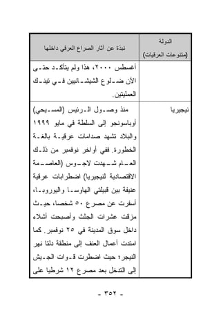 ‫ﺍﻟﺩﻭﻟﺔ‬
    ‫ﻨﺒﺫﺓ ﻋﻥ ﺁﺜﺎﺭ ﺍﻟﺼﺭﺍﻉ ﺍﻟﻌﺭﻗﻲ ﺩﺍﺨﻠﻬﺎ‬
                                            ‫)ﻤﺘﻨﻭﻋﺎﺕ ﺍﻟﻌﺭﻗﻴﺎﺕ(‬
‫ﺃﻏﺴﻁﺱ ٠٠٠٢، ﻫﺫﺍ ﻭﻟﻡ ﻴﺘﺄﻜـﺩ ﺤﺘـﻰ‬
‫ﺍﻵﻥ ﻀ ـﻠﻭﻉ ﺍﻟﺸﻴﺸ ـﺎﻨﻴﻴﻥ ﻓ ـﻲ ﺘﻴﻨ ـﻙ‬
 ‫ـ‬      ‫ـ‬        ‫ـ‬          ‫ـ‬
                               ‫ﺍﻟﻌﻤﻠﻴﺘﻴﻥ.‬
‫ﻤﻨﺫ ﻭﺼـﻭل ﺍﻟـﺭﺌﻴﺱ )ﺍﻟﻤﺴـﻴﺤﻲ(‬                           ‫ﻨﻴﺠﻴﺭﻴﺎ‬
‫ﺃﻭﺒﺎﺴﻭﻨﺠﻭ ﺇﻟﻰ ﺍﻟﺴﻠﻁﺔ ﻓﻲ ﻤﺎﻴﻭ ٩٩٩١‬
‫ﻭﺍﻟﺒﻼﺩ ﺘﺸﻬﺩ ﺼﺩﺍﻤﺎﺕ ﻋﺭﻗﻴـﺔ ﺒﺎﻟﻐـﺔ‬
‫ﺍﻟﺨﻁﻭﺭﺓ. ﻓﻔﻲ ﺃﻭﺍﺨﺭ ﻨﻭﻓﻤﺒﺭ ﻤﻥ ﺫﻟـﻙ‬
‫ـﻤﺔ‬
  ‫ـﻭﺱ )ﺍﻟﻌﺎﺼـ‬
            ‫ـﺎﻡ ـﻬﺩﺕ ﻻﺠـ‬
                   ‫ﺍﻟﻌـ ﺸـ‬
‫ﺍﻻﻗﺘﺼﺎﺩﻴﺔ ﻟﻨﻴﺠﻴﺭﻴﺎ( ﺍﻀﻁﺭﺍﺒﺎﺕ ﻋﺭﻗﻴﺔ‬
‫ﻋﻨﻴﻔﺔ ﺒﻴﻥ ﻗﺒﻴﻠﺘﻲ ﺍﻟﻬﺎﻭﺴـﺎ ﻭﺍﻟﻴﻭﺭﻭﺒـﺎ،‬
‫ﺃﺴﻔﺭﺕ ﻋﻥ ﻤﺼﺭﻉ ٠٥ ﺸﺨ ‪‬ﺎ، ﺤﻴـﺙ‬
       ‫ﺼ‬
‫ﻤﺯﻗﺕ ﻋﺸﺭﺍﺕ ﺍﻟﺠﺜﺙ ﻭﺃﺼﺒﺤﺕ ﺃﺸﻼﺀ‬
‫ﺩﺍﺨل ﺴﻭﻕ ﺍﻟﻤﺩﻴﻨﺔ ﻓﻲ ٥٢ ﻨﻭﻓﻤﺒﺭ. ﻜﻤﺎ‬
‫ﺍﻤﺘﺩﺕ ﺃﻋﻤﺎل ﺍﻟﻌﻨﻑ ﺇﻟﻰ ﻤﻨﻁﻘﺔ ﺩﻟﺘﺎ ﻨﻬﺭ‬
‫ﺍﻟﻨﻴﺠﺭ؛ ﺤﻴﺙ ﺍﻀﻁﺭﺕ ﻗـﻭﺍﺕ ﺍﻟﺠـﻴﺵ‬
‫ﺇﻟﻰ ﺍﻟﺘﺩﺨل ﺒﻌﺩ ﻤﺼﺭﻉ ٢١ ﺸﺭﻁﻴﺎ ﻋﻠﻰ‬
     ‫‪‬‬

                         ‫- ٢٥٣ -‬
 