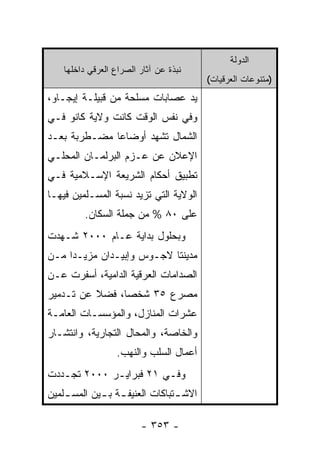 ‫ﺍﻟﺩﻭﻟﺔ‬
    ‫ﻨﺒﺫﺓ ﻋﻥ ﺁﺜﺎﺭ ﺍﻟﺼﺭﺍﻉ ﺍﻟﻌﺭﻗﻲ ﺩﺍﺨﻠﻬﺎ‬
                                         ‫)ﻤﺘﻨﻭﻋﺎﺕ ﺍﻟﻌﺭﻗﻴﺎﺕ(‬
‫ﻴﺩ ﻋﺼﺎﺒﺎﺕ ﻤﺴﻠﺤﺔ ﻤﻥ ﻗﺒﻴﻠـﺔ ﺇﻴﺠـﺎﻭ،‬
‫ﻭﻓﻲ ﻨﻔﺱ ﺍﻟﻭﻗﺕ ﻜﺎﻨﺕ ﻭﻻﻴﺔ ﻜﺎﻨﻭ ﻓـﻲ‬
‫ﺍﻟﺸﻤﺎل ﺘﺸﻬﺩ ﺃﻭﻀﺎ ‪‬ﺎ ﻤﻀـﻁﺭﺒﺔ ﺒﻌـﺩ‬
              ‫ﻋ‬
‫ﺍﻹﻋﻼﻥ ﻋﻥ ﻋـﺯﻡ ﺍﻟﺒﺭﻟﻤـﺎﻥ ﺍﻟﻤﺤﻠـﻲ‬
‫ﺘﻁﺒﻴﻕ ﺃﺤﻜﺎﻡ ﺍﻟﺸﺭﻴﻌﺔ ﺍﻹﺴـﻼﻤﻴﺔ ﻓـﻲ‬
‫ﺍﻟﻭﻻﻴﺔ ﺍﻟﺘﻲ ﺘﺯﻴﺩ ﻨﺴﺒﺔ ﺍﻟﻤﺴـﻠﻤﻴﻥ ﻓﻴﻬـﺎ‬
         ‫ﻋﻠﻰ ٠٨ % ﻤﻥ ﺠﻤﻠﺔ ﺍﻟﺴﻜﺎﻥ.‬
‫ﻭﺒﺤﻠﻭل ﺒﺩﺍﻴﺔ ﻋـﺎﻡ ٠٠٠٢ ﺸـﻬﺩﺕ‬
‫ﻤﺩﻴﻨﺘﺎ ﻻﺠـﻭﺱ ﻭﺇﺒﻴـﺩﺍﻥ ﻤﺯﻴـ ‪‬ﺍ ﻤـﻥ‬
     ‫ﺩ‬
‫ﺍﻟﺼﺩﺍﻤﺎﺕ ﺍﻟﻌﺭﻗﻴﺔ ﺍﻟﺩﺍﻤﻴﺔ، ﺃﺴﻔﺭﺕ ﻋـﻥ‬
‫ﻤﺼﺭﻉ ٥٣ ﺸﺨ ‪‬ﺎ، ﻓﻀﻼ ﻋﻥ ﺘـﺩﻤﻴﺭ‬
          ‫ﹰ‬     ‫ﺼ‬
‫ﻋﺸﺭﺍﺕ ﺍﻟﻤﻨﺎﺯل، ﻭﺍﻟﻤﺅﺴﺴـﺎﺕ ﺍﻟﻌﺎﻤـﺔ‬
‫ﻭﺍﻟﺨﺎﺼﺔ، ﻭﺍﻟﻤﺤﺎل ﺍﻟﺘﺠﺎﺭﻴﺔ، ﻭﺍﻨﺘﺸـﺎﺭ‬
                  ‫ﺃﻋﻤﺎل ﺍﻟﺴﻠﺏ ﻭﺍﻟﻨﻬﺏ.‬
‫ﻭﻓـﻲ ١٢ ﻓﺒﺭﺍﻴـﺭ ٠٠٠٢ ﺘﺠـﺩﺩﺕ‬
   ‫ـ‬         ‫ـ‬          ‫ـ‬
‫ﺍﻻﺸ ـﺘﺒﺎﻜﺎﺕ ﺍﻟﻌﻨﻴﻔ ـﺔ ﺒ ـﻴﻥ ﺍﻟﻤﺴ ـﻠﻤﻴﻥ‬
    ‫ـ‬        ‫ـ ـ‬                 ‫ـ‬

                         ‫- ٣٥٣ -‬
 