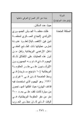 ‫ﺍﻟﺩﻭﻟﺔ‬
   ‫ﻨﺒﺫﺓ ﻋﻥ ﺁﺜﺎﺭ ﺍﻟﺼﺭﺍﻉ ﺍﻟﻌﺭﻗﻲ ﺩﺍﺨﻠﻬﺎ‬
                                       ‫)ﻤﺘﻨﻭﻋﺎﺕ ﺍﻟﻌﺭﻗﻴﺎﺕ(‬
                     ‫ﺤﻴﺙ ﻋﺩﺩ ﺍﻟﺴﻜﺎﻥ.‬
‫ﻅﻠﺕ ﻤﻨﻅﻤـﺔ ﺍﻟﺠـﻴﺵ ﺍﻟﺠﻤﻬـﻭﺭﻱ‬               ‫ﺍﻟﻤﻤﻠﻜﺔ ﺍﻟﻤﺘﺤﺩﺓ‬
‫ﺍﻷﻴﺭﻟﻨﺩﻱ )ﺍﻟﺠﻨﺎﺡ ﺍﻟﻌﺴـﻜﺭﻱ ﻟﻤﻨﻅﻤـﺔ‬
‫ﺸﻴﻥ ﻓﻴﻥ ﺍﻻﻨﻔﺼـﺎﻟﻴﺔ( ﻟﻌﻘـﻭﺩ ﻋﺩﻴـﺩﺓ‬
‫ﺘﻤﺎﺭﺱ ﻋﻤﻠﻴﺎﺘﻬﺎ ﺫﺍﺕ ﺍﻟﻁـﺎﺒﻊ ﺍﻟﻌﻨﻔـﻲ‬
‫ﺩﺍﺨل ﺍﻷﺭﺍﻀﻲ ﺍﻟﺒﺭﻴﻁﺎﻨﻴﺔ. ﻭﻟﻌل ﻤـﻥ‬
‫ﺃﺒﺭﺯ ﻫﺫﻩ ﺍﻟﻌﻤﻠﻴﺎﺕ ﻋﻠﻰ ﺍﻹﻁﻼﻕ ﺫﻟـﻙ‬
‫ﺍﻟﻬﺠﻭﻡ ﺍﻟـﺫﻱ ﻗـﺎﻡ ﺒـﻪ ﺍﻟﺠﻤﻬﻭﺭﻴـﻭﻥ‬
‫ـﺔ‬
 ‫ـﺩﻴﻭﻥ ـﻰ ـﺭ ﺍﻟﺤﻜﻭﻤـ‬
          ‫ﻋﻠـ ﻤﻘـ‬  ‫ﺍﻷﻴﺭﻟﻨـ‬
‫ﺍﻟﺒﺭﻴﻁﺎﻨﻴﺔ )٠١ ﺩﺍﻭﻨﻴﻨﺞ ﺴـﺘﺭﻴﺕ( ﻓـﻲ‬
‫ﻭﺴﻁ ﺍﻟﻌﺎﺼﻤﺔ ﻟﻨـﺩﻥ ﻓـﻲ ٧ ﻓﺒﺭﺍﻴـﺭ‬
‫١٩٩١. ﻭﻫﻭ ﺍﻟﻬﺠﻭﻡ ﺍﻟﺫﻱ ﺍﺴﺘﺨﺩﻤﺕ ﻓﻴﻪ‬
‫ﻗﺫﺍﺌﻑ ﺍﻟﻬﺎﻭﻥ؛ ﺤﻴﺙ ﺃﻁﻠﻘﻬﺎ ﺍﻟﻤﻬـﺎﺠﻤﻭﻥ‬
‫ﻤﻥ ﺴﻴﺎﺭﺓ ﻜﺎﻨﺕ ﺘﻘﻑ ﻋﻠـﻰ ﺒﻌـﺩ ٠٠٢‬
‫ﻤﺘﺭ ﻤﻥ ﻤﻘﺭ ﺍﻟﺤﻜﻭﻤﺔ ﺍﻟﺒﺭﻴﻁﺎﻨﻴﺔ، ﻓـﻲ‬
‫ﺍﻟﻭﻗﺕ ﺍﻟـﺫﻱ ﻜـﺎﻥ ﻤﺠﻠـﺱ ﺍﻟﺤـﺭﺏ‬

                        ‫- ٦٥٣ -‬
 