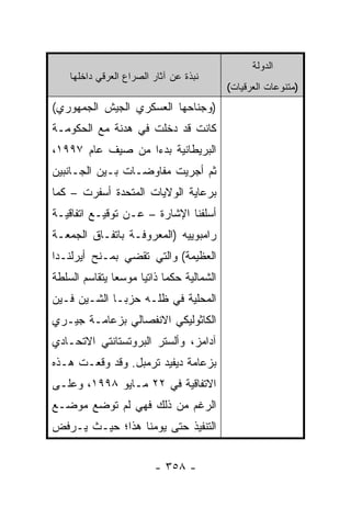 ‫ﺍﻟﺩﻭﻟﺔ‬
    ‫ﻨﺒﺫﺓ ﻋﻥ ﺁﺜﺎﺭ ﺍﻟﺼﺭﺍﻉ ﺍﻟﻌﺭﻗﻲ ﺩﺍﺨﻠﻬﺎ‬
                                             ‫)ﻤﺘﻨﻭﻋﺎﺕ ﺍﻟﻌﺭﻗﻴﺎﺕ(‬
‫)ﻭﺠﻨﺎﺤﻬﺎ ﺍﻟﻌﺴﻜﺭﻱ ﺍﻟﺠﻴﺵ ﺍﻟﺠﻤﻬﻭﺭﻱ(‬
‫ﻜﺎﻨﺕ ﻗﺩ ﺩﺨﻠﺕ ﻓﻲ ﻫﺩﻨﺔ ﻤﻊ ﺍﻟﺤﻜﻭﻤـﺔ‬
‫ﺍﻟﺒﺭﻴﻁﺎﻨﻴﺔ ﺒﺩ ‪‬ﺍ ﻤﻥ ﺼﻴﻑ ﻋﺎﻡ ٧٩٩١،‬
                  ‫ﺀ‬
‫ﺜﻡ ﺃﺠﺭﻴﺕ ﻤﻔﺎﻭﻀـﺎﺕ ﺒـﻴﻥ ﺍﻟﺠـﺎﻨﺒﻴﻥ‬
‫ﺒﺭﻋﺎﻴﺔ ﺍﻟﻭﻻﻴﺎﺕ ﺍﻟﻤﺘﺤﺩﺓ ﺃﺴﻔﺭﺕ – ﻜﻤﺎ‬
‫ﺃﺴﻠﻔﻨﺎ ﺍﻹﺸﺎﺭﺓ – ﻋـﻥ ﺘﻭﻗﻴـﻊ ﺍﺘﻔﺎﻗﻴـﺔ‬
‫ﺭﺍﻤﺒﻭﻴﻴﻪ )ﺍﻟﻤﻌﺭﻭﻓـﺔ ﺒﺎﺘﻔـﺎﻕ ﺍﻟﺠﻤﻌـﺔ‬
‫ﺍﻟﻌﻅﻴﻤﺔ( ﻭﺍﻟﺘﻲ ﺘﻘﻀﻲ ﺒﻤـﻨﺢ ﺃﻴﺭﻟﻨـﺩﺍ‬
‫ﺍﻟﺸﻤﺎﻟﻴﺔ ﺤﻜ ‪‬ﺎ ﺫﺍﺘ ‪‬ﺎ ﻤﻭﺴ ‪‬ﺎ ﻴﺘﻘﺎﺴﻡ ﺍﻟﺴﻠﻁﺔ‬
               ‫ﻌ‬      ‫ﻤ ﻴ‬
‫ﺍﻟﻤﺤﻠﻴﺔ ﻓﻲ ﻅﻠـﻪ ﺤﺯﺒـﺎ ﺍﻟﺸـﻴﻥ ﻓـﻴﻥ‬
‫ﺍﻟﻜﺎﺜﻭﻟﻴﻜﻲ ﺍﻻﻨﻔﺼﺎﻟﻲ ﺒﺯﻋﺎﻤـﺔ ﺠﻴـﺭﻱ‬
‫ﺁﺩﺍﻤﺯ، ﻭﺃﻟﺴﺘﺭ ﺍﻟﺒﺭﻭﺘﺴﺘﺎﻨﺘﻲ ﺍﻻﺘﺤـﺎﺩﻱ‬
‫ﺒﺯﻋﺎﻤﺔ ﺩﻴﻔﻴﺩ ﺘﺭﻤﺒل. ﻭﻗﺩ ﻭﻗﻌـﺕ ﻫـﺫﻩ‬
‫ﺍﻻﺘﻔﺎﻗﻴﺔ ﻓﻲ ٢٢ ﻤـﺎﻴﻭ ٨٩٩١، ﻭﻋﻠـﻰ‬
‫ﺍﻟﺭﻏﻡ ﻤﻥ ﺫﻟﻙ ﻓﻬﻲ ﻟﻡ ﺘﻭﻀﻊ ﻤﻭﻀـﻊ‬
‫ﺍﻟﺘﻨﻔﻴﺫ ﺤﺘﻰ ﻴﻭﻤﻨﺎ ﻫﺫﺍ؛ ﺤﻴـﺙ ﻴـﺭﻓﺽ‬


                          ‫- ٨٥٣ -‬
 