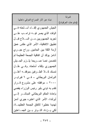 ‫ﺍﻟﺩﻭﻟﺔ‬
    ‫ﻨﺒﺫﺓ ﻋﻥ ﺁﺜﺎﺭ ﺍﻟﺼﺭﺍﻉ ﺍﻟﻌﺭﻗﻲ ﺩﺍﺨﻠﻬﺎ‬
                                          ‫)ﻤﺘﻨﻭﻋﺎﺕ ﺍﻟﻌﺭﻗﻴﺎﺕ(‬
‫ﺍﻟﺠﻴﺵ ﺍﻟﺠﻤﻬﻭﺭﻱ ﺇﻟﻘـﺎﺀ ﺃﺴـﻠﺤﺘﻪ ﻓـﻲ‬
‫ﺍﻟﻭﻗﺕ ﺍﻟﺫﻱ ﻴﺼﺭ ﻓﻴـﻪ ﺘﺭﺍﻤـﺏ ﻋﻠـﻰ‬
‫ﺘﺠﺭﻴﺩ ﺍﻟﺠﻤﻬﻭﺭﻴﻴﻥ ﻤـﻥ ﺍﻟﺴـﻼﺡ ﻗﺒـل‬
‫ﺘﻁﺒﻴﻕ ﺍﻻﺘﻔﺎﻗﻴﺔ، ﺍﻷﻤﺭ ﺍﻟﺫﻱ ﻋﻜﺱ ﻋﻤﻕ‬
‫ﺃﺯﻤﺔ ﺍﻟﺜﻘﺔ ﺒﻴﻥ ﺍﻟﺠﺎﻨﺒﻴﻥ. ﻭﺭﺍﺡ ﺠﻴـﺭﻱ‬
‫ﺁﺩﺍﻤﺯ ﻴﺅﻜﺩ ﺃﻥ ﺍﺘﻔﺎﻗﻴﺔ ﺍﻟﺠﻤﻌﺔ ﺍﻟﻌﻅﻴﻤﺔ ﻟﻡ‬
‫ﺘﺘﻀﻤﻥ ﻨ ‪‬ﺎ ﺼـﺭﻴ ‪‬ﺎ ﻴﻠـﺯﻡ ﺍﻟﺠـﻴﺵ‬
              ‫ﺤ‬       ‫ﺼ‬
‫ﺍﻟﺠﻤﻬﻭﺭﻱ ﺒﺈﻟﻘﺎﺀ ﺃﺴﻠﺤﺘﻪ. ﻭﻓـﻲ ﻅـل‬
‫ﺘﻤﺴﻙ ﻜـﻼ ﺍﻟﻁـﺭﻓﻴﻥ ﺒﻤﻭﻗﻔـﻪ ﺃﻋﻠـﻥ‬
‫ﺍﻟﺒﺭﻟﻤﺎﻥ ﺍﻟﺒﺭﻴﻁﺎﻨﻲ – ﻓـﻲ ٦ ﻓﺒﺭﺍﻴـﺭ‬
‫٠٠٠٢ – ﻤﻭﺍﻓﻘﺘﻪ ﻋﻠﻰ ﻤﺸﺭﻭﻉ ﻗـﺭﺍﺭ‬
‫ﺘﻘﺩﻡ ﺒﻪ ﺘﻭﻨﻲ ﺒﻠﻴﺭ ﺭﺌﻴﺱ ﺍﻟﻭﺯﺭﺍﺀ ﻴﻘﻀﻲ‬
‫ﺒﺈﻋﺎﺩﺓ ﺍﻟﺤﻜﻡ ﺍﻟﺒﺭﻴﻁﺎﻨﻲ ﺍﻟﻤﺒﺎﺸـﺭ ﺇﻟـﻰ‬
‫ﺃﻴﺭﻟﻨﺩﺍ، ﺍﻷﻤﺭ ﺍﻟﺫﻱ ﺍﻋﺘﺒﺭﻩ ﺠﻴﺭﻱ ﺁﺩﻤﺯ‬
‫ﺘﻬﺩﻴ ‪‬ﺍ ﺨﻁﻴ ‪‬ﺍ ﻻﺘﻔﺎﻕ ﺍﻟﺠﻤﻌﺔ ﺍﻟﻌﻅﻴﻤـﺔ،‬
                        ‫ﺭ‬      ‫ﺩ‬
‫ﻟﻜﻲ ﻴـﺯﺩﺍﺩ ﺍﻟﺘـﻭﺘﺭ ﺒـﻴﻥ ﺍﻟﺠﻤـﺎﻋﺘﻴﻥ‬


                         ‫- ٩٥٣ -‬
 