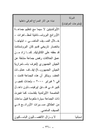 ‫ﺍﻟﺩﻭﻟﺔ‬
   ‫ﻨﺒﺫﺓ ﻋﻥ ﺁﺜﺎﺭ ﺍﻟﺼﺭﺍﻉ ﺍﻟﻌﺭﻗﻲ ﺩﺍﺨﻠﻬﺎ‬
                                       ‫)ﻤﺘﻨﻭﻋﺎﺕ ﺍﻟﻌﺭﻗﻴﺎﺕ(‬
‫ﺍﻷﻴﺭﻟﻨﺩﻴﺘﻴﻥ ﻻ ﺴﻴﻤﺎ ﻤﻊ ﺘﻨﻅﻴﻡ ﺠﻤﺎﻋـﺔ‬
‫ﺍﻷﻭﺭﺍﻨﺞ ﺍﻟﺒﺭﻭﺘﺴـﺘﺎﻨﺘﻴﺔ ﻟﻤﻅـﺎﻫﺭﺍﺕ –‬
‫ﺨـﻼل ﺍﻟﺼـﻴﻑ ﺍﻟﻤﺎﻀـﻲ – ﺍﺒﺘﻬﺎ ‪‬ـﺎ‬
  ‫ﺠ‬
‫ﺒﺎﻨﺘﺼﺎﺭ ﺘﺎﺭﻴﺨﻲ ﻗﺩﻴﻡ ﻜﺎﻥ ﺍﻟﺒﺭﻭﺘﺴﺘﺎﻨﺕ‬
‫ﻗﺩ ﺤﻘﻘﻪ ﻋﻠﻰ ﺍﻟﻜﺎﺜﻭﻟﻴﻙ. ﻜﻤـﺎ ﺯﺍﺩ ﻤـﻥ‬
‫ﻋﻤﻕ ﺍﻟﺨﻼﻓﺎﺕ ﺭﻓﺽ ﺠﻤﺎﻋﺔ ﻤﻨﺸﻘﺔ ﻋﻥ‬
‫ﺍﻟﺠﻴﺵ ﺍﻟﺠﻤﻬﻭﺭﻱ )ﺘﻌﺭﻑ ﺒﺎﺴـﺘﻤﺭﺍﺭﻴﺔ‬
‫ﺍﻟﺠﻴﺵ ﺍﻟﺠﻤﻬﻭﺭﻴـﺔ( ﺇﻴﻘـﺎﻑ ﻋﻤﻠﻴـﺎﺕ‬
‫ﺍﻟﻌﻨﻑ. ﻭﻴﺫﻜﺭ ﺃﻥ ﻫﺫﻩ ﺍﻟﺠﻤﺎﻋﺔ ﻗﺎﻤﺕ –‬
‫ﻓﻲ ٦ ﻓﺒﺭﺍﻴﺭ ٠٠٠٢ – ﺒﺈﺤﺩﺍﺙ ﺘﻔﺠﻴـﺭ‬
‫ﻜﺒﻴﺭ ﻓـﻲ ﻓﻨـﺩﻕ ﺇﻴﺭﻓﻴﻨﺴـﺘﺎﻭﻥ ﺩﺍﺨـل‬
‫ﺍﻟﻌﺎﺼﻤﺔ ﺍﻷﻴﺭﻟﻨﺩﻴﺔ ﺒﻠﻔﺎﺴﺕ، ﻜﻤﺎ ﻓﺠﺭﺕ‬
‫ﺫﺍﺕ ﺍﻟﺠﻤﺎﻋﺔ ﺴﻴﺎﺭﺓ ﻤﻠﻐﻭﻤﺔ ﻗﺒﻴل ﺴﺎﻋﺎﺕ‬
‫ﻤﻥ ﺍﻨﻁﻼﻕ ﻤﺴـﻴﺭﺍﺕ ﺍﻷﻭﺭﺍﻨـﺞ ﻓـﻲ‬
                      ‫ﺍﻟﺼﻴﻑ ﺍﻟﻤﺎﻀﻲ.‬
‫ﻻ ﻴ ـﺯﺍل ﺍﻻﻨﻔﺼ ـﺎﻟﻴﻭﻥ ﺍﻟﺒﺎﺴ ـﻜﻴﻭﻥ‬
    ‫ـ‬            ‫ـ‬          ‫ـ‬                         ‫ﺇﺴﺒﺎﻨﻴﺎ‬

                        ‫- ٠٦٣ -‬
 