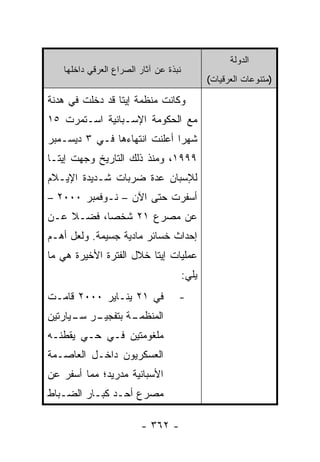 ‫ﺍﻟﺩﻭﻟﺔ‬
   ‫ﻨﺒﺫﺓ ﻋﻥ ﺁﺜﺎﺭ ﺍﻟﺼﺭﺍﻉ ﺍﻟﻌﺭﻗﻲ ﺩﺍﺨﻠﻬﺎ‬
                                              ‫)ﻤﺘﻨﻭﻋﺎﺕ ﺍﻟﻌﺭﻗﻴﺎﺕ(‬

‫ﻭﻜﺎﻨﺕ ﻤﻨﻅﻤﺔ ﺇﻴﺘﺎ ﻗﺩ ﺩﺨﻠﺕ ﻓﻲ ﻫﺩﻨﺔ‬
‫ﻤﻊ ﺍﻟﺤﻜﻭﻤﺔ ﺍﻹﺴـﺒﺎﻨﻴﺔ ﺍﺴـﺘﻤﺭﺕ ٥١‬
‫ﺸﻬ ‪‬ﺍ ﺃﻋﻠﻨﺕ ﺍﻨﺘﻬﺎﺀﻫﺎ ﻓـﻲ ٣ ﺩﻴﺴـﻤﺒﺭ‬
                              ‫ﺭ‬
‫٩٩٩١، ﻭﻤﻨﺫ ﺫﻟﻙ ﺍﻟﺘﺎﺭﻴﺦ ﻭﺠﻬﺕ ﺇﻴﺘـﺎ‬
‫ﻟﻺﺴﺒﺎﻥ ﻋﺩﺓ ﻀﺭﺒﺎﺕ ﺸـﺩﻴﺩﺓ ﺍﻹﻴـﻼﻡ‬
‫ﺃﺴﻔﺭﺕ ﺤﺘﻰ ﺍﻵﻥ – ﻨـﻭﻓﻤﺒﺭ ٠٠٠٢ –‬
‫ﻋﻥ ﻤﺼﺭﻉ ١٢ ﺸﺨ ‪‬ﺎ، ﻓﻀـﻼ ﻋـﻥ‬
    ‫ﹰ‬      ‫ﺼ‬
‫ﺇﺤﺩﺍﺙ ﺨﺴﺎﺌﺭ ﻤﺎﺩﻴﺔ ﺠﺴﻴﻤﺔ. ﻭﻟﻌل ﺃﻫـﻡ‬
‫ﻋﻤﻠﻴﺎﺕ ﺇﻴﺘﺎ ﺨﻼل ﺍﻟﻔﺘﺭﺓ ﺍﻷﺨﻴﺭﺓ ﻫﻲ ﻤﺎ‬
                                       ‫ﻴﻠﻲ:‬
‫ﻓﻲ ١٢ ﻴﻨـﺎﻴﺭ ٠٠٠٢ ﻗﺎﻤـﺕ‬            ‫-‬
‫ـﺭ ـﻴﺎﺭﺘﻴﻥ‬
      ‫ـﺔ ﺒﺘﻔﺠﻴـ ﺴـ‬
                 ‫ﺍﻟﻤﻨﻅﻤـ‬
‫ﻤﻠﻐﻭﻤﺘﻴﻥ ﻓـﻲ ﺤـﻲ ﻴﻘﻁﻨـﻪ‬
‫ﺍﻟﻌﺴﻜﺭﻴﻭﻥ ﺩﺍﺨـل ﺍﻟﻌﺎﺼـﻤﺔ‬
‫ﺍﻷﺴﺒﺎﻨﻴﺔ ﻤﺩﺭﻴﺩ؛ ﻤﻤﺎ ﺃﺴﻔﺭ ﻋﻥ‬
‫ﻤﺼﺭﻉ ﺃﺤـﺩ ﻜﺒـﺎﺭ ﺍﻟﻀـﺒﺎﻁ‬

                        ‫- ٢٦٣ -‬
 