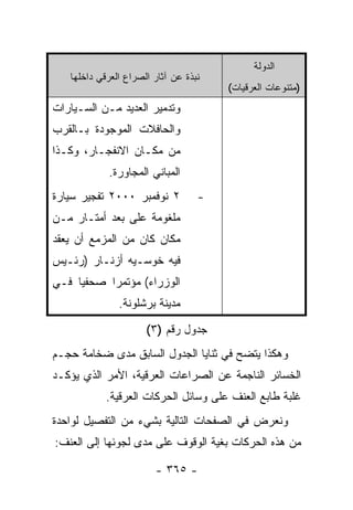 ‫ﺍﻟﺩﻭﻟﺔ‬
   ‫ﻨﺒﺫﺓ ﻋﻥ ﺁﺜﺎﺭ ﺍﻟﺼﺭﺍﻉ ﺍﻟﻌﺭﻗﻲ ﺩﺍﺨﻠﻬﺎ‬
                                       ‫)ﻤﺘﻨﻭﻋﺎﺕ ﺍﻟﻌﺭﻗﻴﺎﺕ(‬
‫ﻭﺘﺩﻤﻴﺭ ﺍﻟﻌﺩﻴﺩ ﻤـﻥ ﺍﻟﺴـﻴﺎﺭﺍﺕ‬
‫ﻭﺍﻟﺤﺎﻓﻼﺕ ﺍﻟﻤﻭﺠﻭﺩﺓ ﺒـﺎﻟﻘﺭﺏ‬
‫ﻤﻥ ﻤﻜـﺎﻥ ﺍﻻﻨﻔﺠـﺎﺭ، ﻭﻜـﺫﺍ‬
            ‫ﺍﻟﻤﺒﺎﻨﻲ ﺍﻟﻤﺠﺎﻭﺭﺓ.‬
‫٢ ﻨﻭﻓﻤﺒﺭ ٠٠٠٢ ﺘﻔﺠﻴﺭ ﺴﻴﺎﺭﺓ‬          ‫-‬
‫ﻤﻠﻐﻭﻤﺔ ﻋﻠﻰ ﺒﻌﺩ ﺃﻤﺘـﺎﺭ ﻤـﻥ‬
             ‫‪‬‬
‫ﻤﻜﺎﻥ ﻜﺎﻥ ﻤﻥ ﺍﻟﻤﺯﻤﻊ ﺃﻥ ﻴﻌﻘﺩ‬
‫ﻓﻴﻪ ﺨﻭﺴـﻴﻪ ﺃﺯﻨـﺎﺭ )ﺭﺌـﻴﺱ‬
‫ﺍﻟﻭﺯﺭﺍﺀ( ﻤﺅﺘﻤ ‪‬ﺍ ﺼﺤﻔﻴﺎ ﻓـﻲ‬
     ‫‪‬‬     ‫ﺭ‬
               ‫ﻤﺩﻴﻨﺔ ﺒﺭﺸﻠﻭﻨﺔ.‬

                      ‫ﺠﺩﻭل ﺭﻗﻡ )٣(‬
‫ﻭﻫﻜﺫﺍ ﻴﺘﻀﺢ ﻓﻲ ﺜﻨﺎﻴﺎ ﺍﻟﺠﺩﻭل ﺍﻟﺴﺎﺒﻕ ﻤﺩﻯ ﻀﺨﺎﻤﺔ ﺤﺠـﻡ‬
‫ﺍﻟﺨﺴﺎﺌﺭ ﺍﻟﻨﺎﺠﻤﺔ ﻋﻥ ﺍﻟﺼﺭﺍﻋﺎﺕ ﺍﻟﻌﺭﻗﻴﺔ، ﺍﻷﻤﺭ ﺍﻟﺫﻱ ﻴﺅﻜـﺩ‬
            ‫ﻏﻠﺒﺔ ﻁﺎﺒﻊ ﺍﻟﻌﻨﻑ ﻋﻠﻰ ﻭﺴﺎﺌل ﺍﻟﺤﺭﻜﺎﺕ ﺍﻟﻌﺭﻗﻴﺔ.‬
‫ﻭﻨﻌﺭﺽ ﻓﻲ ﺍﻟﺼﻔﺤﺎﺕ ﺍﻟﺘﺎﻟﻴﺔ ﺒﺸﻲﺀ ﻤﻥ ﺍﻟﺘﻔﺼﻴل ﻟﻭﺍﺤﺩﺓ‬
‫ﻤﻥ ﻫﺫﻩ ﺍﻟﺤﺭﻜﺎﺕ ﺒﻐﻴﺔ ﺍﻟﻭﻗﻭﻑ ﻋﻠﻰ ﻤﺩﻯ ﻟﺠﻭﺌﻬﺎ ﺇﻟﻰ ﺍﻟﻌﻨﻑ:‬

                        ‫- ٥٦٣ -‬
 