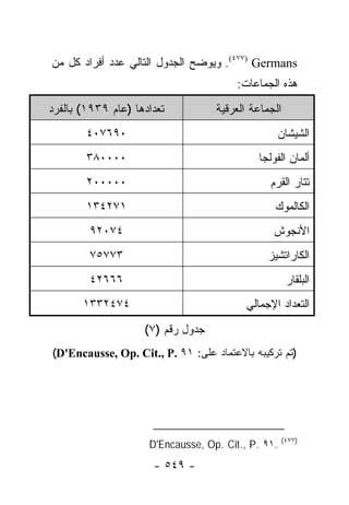 ‫‪ .(٤٧٧) Germans‬ﻭﻴﻭﻀﺢ ﺍﻟﺠﺩﻭل ﺍﻟﺘﺎﻟﻲ ﻋﺩﺩ ﺃﻓﺭﺍﺩ ﻜل ﻤﻥ‬
                                        ‫ﻫﺫﻩ ﺍﻟﺠﻤﺎﻋﺎﺕ:‬
‫ﺘﻌﺩﺍﺩﻫﺎ )ﻋﺎﻡ ٩٣٩١( ﺒﺎﻟﻔﺭﺩ‬          ‫ﺍﻟﺠﻤﺎﻋﺔ ﺍﻟﻌﺭﻗﻴﺔ‬
        ‫٠٩٦٧٠٤‬                                   ‫ﺍﻟﺸﻴﺸﺎﻥ‬
        ‫٠٠٠٠٨٣‬                               ‫ﺃﻟﻤﺎﻥ ﺍﻟﻔﻭﻟﺠﺎ‬
        ‫٠٠٠٠٠٢‬                                  ‫ﺘﺘﺎﺭ ﺍﻟﻘﺭﻡ‬
        ‫١٧٢٤٣١‬                                   ‫ﺍﻟﻜﺎﻟﻤﻭﻙ‬
        ‫٤٧٠٢٩‬                                   ‫ﺍﻷﻨﺠﻭﺵ‬
        ‫٣٧٧٥٧‬                                  ‫ﺍﻟﻜﺎﺭﺍﺘﺸﻴﺯ‬
        ‫٦٦٦٢٤‬                                         ‫ﺍﻟﺒﻠﻘﺎﺭ‬
       ‫٤٧٤٢٣٣١‬                            ‫ﺍﻟﺘﻌﺩﺍﺩ ﺍﻹﺠﻤﺎﻟﻲ‬
                    ‫ﺠﺩﻭل ﺭﻗﻡ )٧(‬
‫)ﺘﻡ ﺘﺭﻜﻴﺒﻪ ﺒﺎﻻﻋﺘﻤﺎﺩ ﻋﻠﻰ: ١٩ .‪(D'Encausse, Op. Cit., P‬‬




                                                     ‫)٧٧٤(‬
                     ‫.١٩ .‪D'Encausse, Op. Cit., P‬‬
                      ‫- ٩٤٥ -‬
 