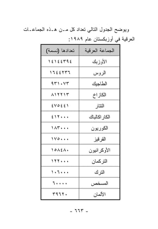 ‫ﻭﻴﻭﻀﺢ ﺍﻟﺠﺩﻭل ﺍﻟﺘﺎﻟﻲ ﺘﻌﺩﺍﺩ ﻜل ﻤـﻥ ﻫـﺫﻩ ﺍﻟﺠﻤﺎﻋـﺎﺕ‬
                     ‫ﺍﻟﻌﺭﻗﻴﺔ ﻓﻲ ﺃﻭﺯﺒﻜﺴﺘﺎﻥ ﻋﺎﻡ ٩٨٩١:‬
          ‫ﺘﻌﺩﺍﺩﻫﺎ )ﻨﺴﻤﺔ(‬    ‫ﺍﻟﺠﻤﺎﻋﺔ ﺍﻟﻌﺭﻗﻴﺔ‬
          ‫٤٩٣٤٤١٤١‬              ‫ﺍﻷﻭﺯﺒﻙ‬
           ‫٦٣٢٤٤٦١‬               ‫ﺍﻟﺭﻭﺱ‬
            ‫٣٧٠١٣٩‬              ‫ﺍﻟﻁﺎﺠﻴﻙ‬
            ‫٣١٢٢١٨‬               ‫ﺍﻟﻜﺎﺯﺍﺥ‬
            ‫١٤٤٥٧٤‬                ‫ﺍﻟﺘﺘﺎﺭ‬
            ‫٠٠٠٢١٤‬             ‫ﺍﻟﻜﺎﺭﺍﻜﺎﻟﺒﺎﻙ‬
            ‫٠٠٠٣٨١‬              ‫ﺍﻟﻜﻭﺭﻴﻭﻥ‬
            ‫٠٠٠٥٧١‬               ‫ﺍﻟﻘﺭﻗﻴﺯ‬
            ‫٠٨٤٨٥١‬             ‫ﺍﻷﻭﻜﺭﺍﻨﻴﻭﻥ‬
            ‫٠٠٠٢٢١‬              ‫ﺍﻟﺘﺭﻜﻤﺎﻥ‬
            ‫٠٠٠٦٠١‬                ‫ﺍﻟﺘﺭﻙ‬
             ‫٠٠٠٠٦‬              ‫ﺍﻟﻤﺴﺨﺹ‬
             ‫٠٢٦٩٣‬               ‫ﺍﻷﻟﻤﺎﻥ‬

                     ‫- ٣٦٦ -‬
 