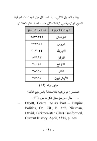 ‫ﻭﻴﻘﺩﻡ ﺍﻟﺠﺩﻭل ﺍﻟﺘﺎﻟﻲ ﺴﺭ ‪‬ﺍ ﻟﻌﺩﺩ ﻜل ﻤﻥ ﺍﻟﺠﻤﺎﻋﺎﺕ ﺍﻟﻌﺭﻗﻴﺔ‬
                             ‫ﺩ‬
  ‫ﺍﻟﺴﺒﻊ ﺍﻟﺭﺌﻴﺴﻴﺔ ﻓﻲ ﺘﺭﻜﻤﺎﻨﺴﺘﺎﻥ ﺤﺴﺏ ﺘﻌﺩﺍﺩ ﻋﺎﻡ ٩٨٩١:‬
           ‫ﺘﻌﺩﺍﺩﻫﺎ )ﻨﺴﻤﺔ(‬     ‫ﺍﻟﺠﻤﺎﻋﺔ ﺍﻟﻌﺭﻗﻴﺔ‬
             ‫٦٥٣٦٣٥٢‬              ‫ﺍﻟﺘﺭﻜﻤﺎﻥ‬
             ‫٣٧٩٣٣٣‬                ‫ﺍﻟﺭﻭﺱ‬
             ‫٤٤٠٧١٣‬               ‫ﺍﻷﻭﺯﺒﻙ‬
              ‫٣٩٩٧٨‬                ‫ﺍﻟﻘﺭﻗﻴﺯ‬
              ‫٤٥٤٠٧‬               ‫ﺍﻟﻜﺎﺯﺍﺥ‬
              ‫٧٩٩٨٣‬                 ‫ﺍﻟﺘﺘﺎﺭ‬
              ‫٧٩٩٥٣‬              ‫ﺍﻷﻭﻜﺭﺍﻨﻴﻭﻥ‬
                    ‫ﺠﺩﻭل ﺭﻗﻡ )٥١(‬
          ‫ﺍﻟﻤﺼﺩﺭ: ﺘﻡ ﺘﺭﻜﻴﺒﻪ ﺒﺎﻻﺴﺘﻌﺎﻨﺔ ﺒﺎﻟﻤﺭﺍﺠﻊ ﺍﻵﺘﻴﺔ:‬
             ‫- ﺠﺎﺭ، ﻤﺭﺠﻊ ﺴﺒﻕ ﺫﻜﺭﻩ، ﺹ ٦٣٢.‬
  ‫-‬     ‫‪Olcott, Central Asia's Post – Empire‬‬
        ‫,‪Politics, Op. Cit., P. ٢٥٧. Nissman‬‬
        ‫,‪David, Turkmenistan (UN) Tranformed‬‬
        ‫.٤٨١ .‪Current History, April, ١٩٩٤, p‬‬


                       ‫- ٢٩٦ -‬
 