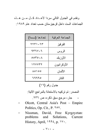 ‫ﻭﻨﻘﺩﻡ ﻓﻲ ﺍﻟﺠﺩﻭل ﺍﻟﺘﺎﻟﻲ ﺴﺭ ‪‬ﺍ ﻷﻋـﺩﺍﺩ ﻜـل ﻤـﻥ ﻫـﺫﻩ‬
                     ‫ﺩ‬
 ‫ﺍﻟﺠﻤﺎﻋﺎﺕ ﺍﻟﺴﺕ ﺩﺍﺨل ﻗﺭﺠﻴﺯﺴﺘﺎﻥ ﺤﺴﺏ ﺘﻌﺩﺍﺩ ﻋﺎﻡ ٩٨٩١:‬


          ‫ﺘﻌﺩﺍﺩﻫﺎ )ﻨﺴﻤﺔ(‬     ‫ﺍﻟﺠﻤﺎﻋﺔ ﺍﻟﻌﺭﻗﻴﺔ‬
           ‫٣٦٠١٣٢٢‬               ‫ﺍﻟﻘﺭﻗﻴﺯ‬
            ‫٦٠٧٦٣٩‬               ‫ﺍﻟﺭﻭﺱ‬
            ‫٨٠٥٣٥٥‬               ‫ﺍﻷﻭﺯﺒﻙ‬
            ‫٢٣٧٧٢١‬             ‫ﺍﻷﻭﻜﺭﺍﻨﻴﻭﻥ‬
             ‫٥٥١٥٨‬               ‫ﺍﻷﻟﻤﺎﻥ‬
             ‫٥٩٩٩٦‬                ‫ﺍﻟﺘﺘﺎﺭ‬
                  ‫ﺠﺩﻭل ﺭﻗﻡ )٦١(‬
         ‫ﺍﻟﻤﺼﺩﺭ: ﺘﻡ ﺘﺭﻜﻴﺒﻪ ﺒﺎﻻﺴﺘﻌﺎﻨﺔ ﺒﺎﻟﻤﺭﺍﺠﻊ ﺍﻵﺘﻴﺔ:‬
            ‫- ﺠﺎﺭ، ﻤﺭﺠﻊ ﺴﺒﻕ ﺫﻜﺭﻩ، ﺹ ٦٣٢.‬
  ‫-‬    ‫‪Olcott, Central Asia's Post – Empire‬‬
       ‫.٧٥٢ .‪Politics, Op. Cit., P‬‬
  ‫-‬    ‫:‪Nissman, David, Free Kyrgzyztan‬‬
       ‫‪problems and Solutions, Current‬‬
       ‫.٠٧١ .‪History, April, ١٩٩٤, p‬‬

                     ‫- ٠٠٧ -‬
 