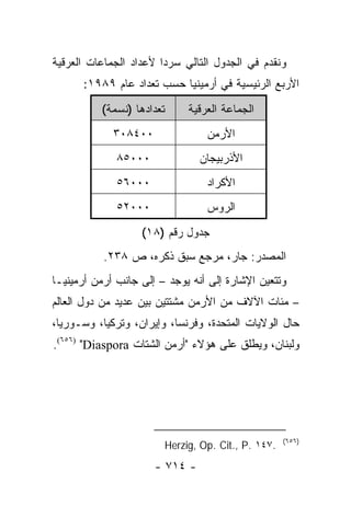 ‫ﻭﻨﻘﺩﻡ ﻓﻲ ﺍﻟﺠﺩﻭل ﺍﻟﺘﺎﻟﻲ ﺴﺭ ‪‬ﺍ ﻷﻋﺩﺍﺩ ﺍﻟﺠﻤﺎﻋﺎﺕ ﺍﻟﻌﺭﻗﻴﺔ‬
                        ‫ﺩ‬
      ‫ﺍﻷﺭﺒﻊ ﺍﻟﺭﺌﻴﺴﻴﺔ ﻓﻲ ﺃﺭﻤﻴﻨﻴﺎ ﺤﺴﺏ ﺘﻌﺩﺍﺩ ﻋﺎﻡ ٩٨٩١:‬
          ‫ﺘﻌﺩﺍﺩﻫﺎ )ﻨﺴﻤﺔ(‬     ‫ﺍﻟﺠﻤﺎﻋﺔ ﺍﻟﻌﺭﻗﻴﺔ‬
             ‫٠٠٤٨٠٣‬              ‫ﺍﻷﺭﻤﻥ‬
              ‫٠٠٠٥٨‬             ‫ﺍﻷﺫﺭﺒﻴﺠﺎﻥ‬
              ‫٠٠٠٦٥‬              ‫ﺍﻷﻜﺭﺍﺩ‬
              ‫٠٠٠٢٥‬              ‫ﺍﻟﺭﻭﺱ‬
                   ‫ﺠﺩﻭل ﺭﻗﻡ )٨١(‬
           ‫ﺍﻟﻤﺼﺩﺭ: ﺠﺎﺭ، ﻤﺭﺠﻊ ﺴﺒﻕ ﺫﻜﺭﻩ، ﺹ ٨٣٢.‬
‫ﻭﺘﺘﻌﻴﻥ ﺍﻹﺸﺎﺭﺓ ﺇﻟﻰ ﺃﻨﻪ ﻴﻭﺠﺩ – ﺇﻟﻰ ﺠﺎﻨﺏ ﺃﺭﻤﻥ ﺃﺭﻤﻴﻨﻴـﺎ‬
‫– ﻤﺌﺎﺕ ﺍﻵﻻﻑ ﻤﻥ ﺍﻷﺭﻤﻥ ﻤﺸﺘﺘﻴﻥ ﺒﻴﻥ ﻋﺩﻴﺩ ﻤﻥ ﺩﻭل ﺍﻟﻌﺎﻟﻡ‬
‫ﺤﺎل ﺍﻟﻭﻻﻴﺎﺕ ﺍﻟﻤﺘﺤﺩﺓ، ﻭﻓﺭﻨﺴﺎ، ﻭﺇﻴﺭﺍﻥ، ﻭﺘﺭﻜﻴﺎ، ﻭﺴـﻭﺭﻴﺎ،‬
‫ﻭﻟﺒﻨﺎﻥ، ﻭﻴﻁﻠﻕ ﻋﻠﻰ ﻫﺅﻻﺀ "ﺃﺭﻤﻥ ﺍﻟﺸﺘﺎﺕ ‪.(٦٥٦) "Diaspora‬‬




                                                    ‫)٦٥٦(‬
                        ‫.٧٤١ .‪Herzig, Op. Cit., P‬‬
                      ‫- ٤١٧ -‬
 