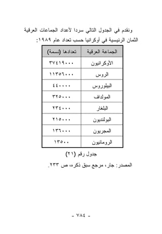 ‫ﻭﻨﻘﺩﻡ ﻓﻲ ﺍﻟﺠﺩﻭل ﺍﻟﺘﺎﻟﻲ ﺴﺭ ‪‬ﺍ ﻷﻋﺩﺍﺩ ﺍﻟﺠﻤﺎﻋﺎﺕ ﺍﻟﻌﺭﻗﻴﺔ‬
                        ‫ﺩ‬
     ‫ﺍﻟﺜﻤﺎﻥ ﺍﻟﺭﺌﻴﺴﻴﺔ ﻓﻲ ﺃﻭﻜﺭﺍﻨﻴﺎ ﺤﺴﺏ ﺘﻌﺩﺍﺩ ﻋﺎﻡ ٩٨٩١:‬
          ‫ﺘﻌﺩﺍﺩﻫﺎ )ﻨﺴﻤﺔ(‬     ‫ﺍﻟﺠﻤﺎﻋﺔ ﺍﻟﻌﺭﻗﻴﺔ‬
           ‫٠٠٠٩١٤٧٣‬             ‫ﺍﻷﻭﻜﺭﺍﻨﻴﻭﻥ‬
           ‫٠٠٠٦٥٣١١‬               ‫ﺍﻟﺭﻭﺱ‬
             ‫٠٠٠٠٤٤‬             ‫ﺍﻟﺒﻴﻠﻭﺭﻭﺱ‬
             ‫٠٠٠٥٢٣‬              ‫ﺍﻟﻤﻭﻟﺩﺍﻑ‬
             ‫٠٠٠٤٣٢‬               ‫ﺍﻟﺒﻠﻐﺎﺭ‬
             ‫٠٠٠٥١٢‬             ‫ﺍﻟﺒﻭﻟﻨﺩﻴﻭﻥ‬
             ‫٠٠٠٦٣١‬             ‫ﺍﻟﻤﺠﺭﻴﻭﻥ‬
              ‫٠٠٥٣١‬             ‫ﺍﻟﺭﻭﻤﺎﻨﻴﻭﻥ‬
                   ‫ﺠﺩﻭل ﺭﻗﻡ )١٢(‬
           ‫ﺍﻟﻤﺼﺩﺭ: ﺠﺎﺭ، ﻤﺭﺠﻊ ﺴﺒﻕ ﺫﻜﺭﻩ، ﺹ ٣٣٢.‬




                      ‫- ٤٨٧ -‬
 