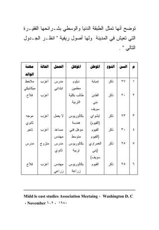 ‫ﺘﻭﻀﺢ ﺃﻨﻬﺎ ﺘﻤﺜل ﺍﻟﻁﺒﻘﺔ ﺍﻟﺩﻨﻴﺎ ﻭﺍﻟﻭﺴﻁﻲ ﺒﺸـﺭﺍﺌﺤﻬﺎ ﺍﻟﻔﻘﻴـﺭﺓ‬
‫ﺍﻟﺘﻲ ﺘﻌﻴﺵ ﻓﻲ ﺍﻟﻤﺩﻴﻨﺔ ﻭﻟﻬﺎ ﺃﺼﻭل ﺭﻴﻔﻴﺔ " ﺍﻨﻅـﺭ ﺍﻟﺠـﺩﻭل‬
                                                             ‫ﺍﻟﺘﺎﻟﻲ " .‬


 ‫‪‬‬      ‫‪‬‬   ‫‪‬‬      ‫‪‬‬       ‫‪‬‬      ‫‪‬‬   ‫‪‬‬    ‫‪‬‬
‫‪‬‬
‫ﻤﻼﺤﻅ‬       ‫ﺃﻋﺯﺏ‬    ‫ﻤﺩﺭﺱ‬        ‫ﺩﺒﻠﻭﻡ‬       ‫ﺇﻤﺒﺎﺒﺔ‬    ‫ﺫﻜﺭ‬      ‫٧٢‬     ‫١‬
‫ﻤﻴﻜﺎﻨﻴﻜﻲ‬           ‫ﺍﺒﺘﺩﺍﺌﻲ‬    ‫ﻤﻌﻠﻤﻴﻥ‬
 ‫ﻓﻼﺡ‬       ‫ﺃﻋﺯﺏ‬              ‫ﻁﺎﻟﺏ ﺒﻜﻠﻴﺔ‬    ‫ﺍﻟﻔﺸﻥ‬     ‫ﺫﻜﺭ‬      ‫٠٢‬     ‫٢‬
                               ‫ﺍﻟﺘﺭﺒﻴﺔ‬      ‫ﺒﻨﻲ‬
                                           ‫ﺴﻭﻴﻑ‬
 ‫ﻤﻭﺠﻪ‬      ‫ﺃﻋﺯﺏ‬    ‫ﻻ ﻴﻌﻤل‬    ‫ﺒﻜﺎﻟﻭﺭﻴﻭﺱ‬    ‫ﺇﺒﺸﻭﺍﻱ‬     ‫ﺫﻜﺭ‬      ‫٣٢‬     ‫٣‬
 ‫ﺜﺎﻨﻭﻱ‬                         ‫ﻫﻨﺩﺴﺔ‬      ‫)ﺍﻟﻔﻴﻭﻡ(‬
 ‫ﺘﺎﺠﺭ‬      ‫ﺃﻋﺯﺏ‬    ‫ﻤﺴﺎﻋﺩ‬     ‫ﻤﺅﻫل ﻓﻨﻲ‬      ‫ﺍﻟﻔﻴﻭﻡ‬    ‫ﺫﻜﺭ‬      ‫٠٣‬     ‫٤‬
                   ‫ﻤﻬﻨﺩﺱ‬      ‫ﻤﺘﻭﺴﻁ‬        ‫)ﺍﻟﻔﻴﻭﻡ‬
 ‫ﻤﺩﺭﺱ‬      ‫ﻤﺘﺯﻭﺝ‬   ‫ﻤﺩﺭﺱ‬      ‫ﺒﻜﺎﻟﻭﺭﻴﻭﺱ‬    ‫ﺍﻟﻐﻤﺭﺍﻭﻱ‬   ‫ﺫﻜﺭ‬      ‫٥٢‬     ‫٥‬
                   ‫ﺜﺎﻨﻭﻱ‬       ‫ﺘﺭﺒﻴﺔ‬        ‫)ﺒﻨﻲ‬
                                          ‫ﺴﻭﻴﻑ(‬
 ‫ﻓﻼﺡ‬       ‫ﺃﻋﺯﺏ‬    ‫ﻤﻬﻨﺩﺱ‬     ‫ﺒﻜﺎﻟﻭﺭﻴﻭﺱ‬     ‫ﺍﻟﻔﻴﻭﻡ‬    ‫ﺫﻜﺭ‬      ‫٥٢‬     ‫٦‬
                   ‫ﺯﺭﺍﻋﻲ‬       ‫ﺯﺭﺍﻋﺔ‬




‫‪Midd le east studies Association Meetaing ، Washington D. C‬‬
‫٠٨٩١ ، ٩-٦ ‪، November‬‬
 