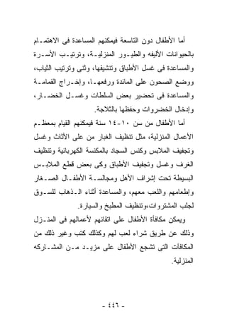 ‫ﺃﻤﺎ ﺍﻷﻁﻔﺎل ﺩﻭﻥ ﺍﻟﺘﺎﺴﻌﺔ ﻓﻴﻤﻜﻨﻬﻡ ﺍﻟﻤﺴﺎﻋﺩﺓ ﻓﻰ ﺍﻻﻫﺘﻤـﺎﻡ‬
‫ﺒﺎﻟﺤﻴﻭﺍﻨﺎﺕ ﺍﻷﻟﻴﻔﻪ ﻭﺍﻟﻁﻴـﻭﺭ ﺍﻟﻤﻨﺯﻟﻴـﺔ، ﻭﺘﺭﺘﻴـﺏ ﺍﻷﺴـﺭﺓ‬
‫ﻭﺍﻟﻤﺴﺎﻋﺩﺓ ﻓﻰ ﻏﺴل ﺍﻷﻁﺒﺎﻕ ﻭﺘﻨﺸﻴﻔﻬﺎ، ﻭﺜﻨﻰ ﻭﺘﺭﺘﻴﺏ ﺍﻟﺜﻴﺎﺏ،‬
‫ﻭﻭﻀﻊ ﺍﻟﺼﺤﻭﻥ ﻋﻠﻰ ﺍﻟﻤﺎﺌﺩﺓ ﻭﺭﻓﻌﻬـﺎ، ﻭﺇﺨـﺭﺍﺝ ﺍﻟﻘﻤﺎﻤـﺔ‬
‫ﻭﺍﻟﻤﺴﺎﻋﺩﺓ ﻓﻰ ﺘﺤﻀﻴﺭ ﺒﻌﺽ ﺍﻟﺴﻠﻁﺎﺕ ﻭﻏﺴـل ﺍﻟﺨﻀـﺎﺭ،‬
                    ‫ﻭﺇﺩﺨﺎل ﺍﻟﺨﻀﺭﻭﺍﺕ ﻭﺤﻔﻅﻬﺎ ﺒﺎﻟﺜﻼﺠﺔ.‬
‫ﺃﻤﺎ ﺍﻷﻁﻔﺎل ﻤﻥ ﺴﻥ ٠١-٤١ ﺴﻨﺔ ﻓﻴﻤﻜﻨﻬﻡ ﺍﻟﻘﻴﺎﻡ ﺒﻤﻌﻅـﻡ‬
‫ﺍﻷﻋﻤﺎل ﺍﻟﻤﻨﺯﻟﻴﺔ، ﻤﺜل ﺘﻨﻅﻴﻑ ﺍﻟﻐﺒﺎﺭ ﻤﻥ ﻋﻠﻰ ﺍﻷﺜﺎﺙ ﻭﻏﺴل‬
‫ﻭﺘﺠﻔﻴﻑ ﺍﻟﻤﻼﺒﺱ ﻭﻜﻨﺱ ﺍﻟﺴﺠﺎﺩ ﺒﺎﻟﻤﻜﻨﺴﺔ ﺍﻟﻜﻬﺭﺒﺎﺌﻴﺔ ﻭﺘﻨﻅﻴﻑ‬
‫ﺍﻟﻐﺭﻑ ﻭﻏﺴل ﻭﺘﺠﻔﻴﻑ ﺍﻷﻁﺒﺎﻕ ﻭﻜﻰ ﺒﻌﺽ ﻗﻁﻊ ﺍﻟﻤﻼﺒـﺱ‬
‫ﺍﻟﺒﺴﻴﻁﺔ ﺘﺤﺕ ﺇﺸﺭﺍﻑ ﺍﻷﻫل ﻭﻤﺠﺎﻟﺴـﺔ ﺍﻷﻁﻔـﺎل ﺍﻟﺼـﻐﺎﺭ‬
‫ﻭﺇﻁﻌﺎﻤﻬﻡ ﻭﺍﻟﻠﻌﺏ ﻤﻌﻬﻡ، ﻭﺍﻟﻤﺴﺎﻋﺩﺓ ﺃﺜﻨﺎﺀ ﺍﻟـﺫﻫﺎﺏ ﻟﻠﺴـﻭﻕ‬
              ‫ﻟﺠﻠﺏ ﺍﻟﻤﺸﺘﺭﻭﺍﺕ،ﻭﺘﻨﻅﻴﻑ ﺍﻟﻤﻁﺒﺦ ﻭﺍﻟﺴﻴﺎﺭﺓ.‬
‫ﻭﻴﻤﻜﻥ ﻤﻜﺎﻓﺄﺓ ﺍﻷﻁﻔﺎل ﻋﻠﻰ ﺍﺘﻘﺎﻨﻬﻡ ﻷﻋﻤﺎﻟﻬﻡ ﻓﻰ ﺍﻟﻤﻨـﺯل‬
‫ﻭﺫﻟﻙ ﻋﻥ ﻁﺭﻴﻕ ﺸﺭﺍﺀ ﻟﻌﺏ ﻟﻬﻡ ﻭﻜﺫﻟﻙ ﻜﺘﺏ ﻭﻏﻴﺭ ﺫﻟﻙ ﻤﻥ‬
‫ﺍﻟﻤﻜﺎﻓﺂﺕ ﺍﻟﺘﻰ ﺘﺸﺠﻊ ﺍﻷﻁﻔﺎل ﻋﻠﻰ ﻤﺯﻴـﺩ ﻤـﻥ ﺍﻟﻤﺸـﺎﺭﻜﻪ‬
                                              ‫ﺍﻟﻤﻨﺯﻟﻴﺔ.‬




                      ‫- ٦٤٤ -‬
 