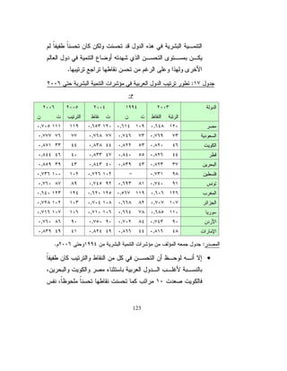ϢϗέϖΤϠϣϲϤϟΎόϟ΍ΔϴδϓΎϨΘϟ΍ήηΆϣ1

                                   53
 