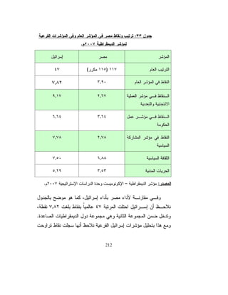 ƓƍŕƎŸŲƏũƔżśŧƂžũŮŎƈƅŔŘũŦŎƈƓžŶƂśƓ»śƅŔ¿Əŧ»Ɔƅřŗ»ŬƊƅŕŗ 
ŚŔũƈƙŔƏŕƔŗƔƅƏƉƈƔƅŔƏƇŕƊƔũƔŬƏƉƏƔƅŔũƔŬŚƊŕƄƉŌŧŸŗƏƐũ»ŦƗŔ
    ŕ
ÐÎÎÒ ũŮŎƈŘũŦŎƈ¿śţśŕƔŬƔƊƏŧƊŔƏŚƔƏƄƅŔƏřƔŧƏŸŬƅŔƏřƔ»ŗũŸƅŔ
ÐÎÎÓƒũŮŎƈƓžƉƏũƔƈŕƄƅŔƏŚƔƏƄƅŔƏƃũƈƊŧƅŔƏƇŕƊƔũŬŚţŗ»ŰŌ
                                                       ÐÎÎÔƏ

Ƒ
 ƅŏ ÐÎÎÑ Ɠž Õ× ƉƈŘŧţśƈƅŔŚŕƔƛƏƅŔŖƔśũśŶŠŔũś¿ŗŕƂƈƅŔƓžƏ 
ƇŻũƅŔƑƆŷžÐÎÎÔ ũŮŎƈƓž ÏÐÎ řŗśũƈƅŔƑƅŏƇŝ ÐÎÎÒ Ɠž ÏÏÒ

                                     87
 