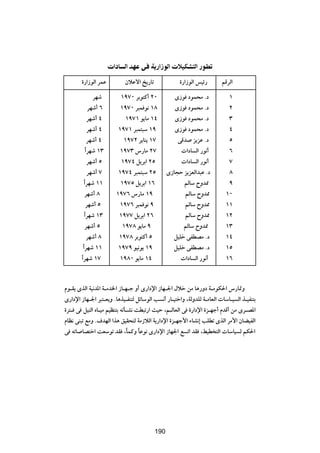 «œU Ã« bN v W —«“uÃ«        öOJA Ã« —uD

       …—«“uÃ« dLŽ                 ÊöŽô« a¹—Uð              …—«“uÃ« fOz—    rÁdÃ«

                        dNý      ±π∑∞ dÐu²Â√ ≤∞           È“u œuL×Ä Æœ        ±
                      dNý√ ∂     ±π∑∞ d³L u½ ±∏           È“u œuL×Ä Æœ        ≤
                      dNý√ ¥       ±π∑± u¹UÄ ±¥           È“u œuL×Ä Æœ        ≥
                      dNý√ ¥    ±π∑± d³L²³Ý ±π            È“u œuL×Ä Æœ        ¥
                      dNý√ ¥      ±π∑≤ d¹UM¹ ±∑            vÁb e¹eŽ Æœ        µ
                   «Î dNý ±≥     ±π∑≥ ”—UÄ ≤∑                «œU Ã« —u½√      ∂
                      dNý√ µ     ±π∑¥ q¹dÐ« ≤µ               «œU Ã« —u½√      ∑
                      dNý√ ∑    ±π∑¥ d³L²³Ý ≤µ         È“U−Š e¹eFÃ«b³Ž Æœ     ∏
              «Î dNý ±±          ±π∑µ q¹dÐ« ±∂               rÃUÝ ÕËb2        π
                  dNý√ ∏       ±π∑∂ ”—UÄ ±π                   rÃUÝ ÕËb2      ±∞
                     dNý√ µ     ±π∑∂ d³L u½ π                 rÃUÝ ÕËb2      ±±
                «Î dNý ±≥       ±π∑∑ q¹dÐ« ≤∂                 rÃUÝ ÕËb2      ±≤
                  dNý√ µ          ±π∑∏ u¹UÄ π                rÃUÝ ÕËb2       ±≥
                      dNý√ ∏    ±π∑∏ dÐu²Â√ µ            qOKš vHDBÄ Æœ       ±¥
           «Î dNý ±±            ±π∑π uO½u¹ ±π            qOKš vHDBÄ Æœ       ±µ
        «Î dNý ±∑               ±π∏∞ u¹UÄ ±¥                 «œU Ã« —u½√     ±∂



Âu?I¹ ÈcÃ« WO½b*« W?Äb)« “U?N?ł Ë√ È—«œù« “UN?'« ‰öš sÄ U¼—Ëœ W?ÄuJ(« ”—U9Ë
È—«œù« “UN?'« d³²?F¹Ë ÆU¼cO?HM²Ã qzUÝuÃ« V ½√ —U?O²š«Ë ¨WÃËbKÃ W?ÄUFÃ«  UÝU?O Ã« c?OHM²Ð
…d²? v qOMÃ« ÁU?OÄ rOEM²Ð tðQ?A½ XD³ð—« YOŠ ¨r?ÃUFÃ« v …—«œù« …e?Nł√ ÂbÁ√ sÄ Èd?B*«
ÂUE½ vM³ð lÄË Æ·bNÃ« «c¼ oOI×²Ã WÄ“öÃ« W¹—«œù« …e?Nł_« ¡UA½≈ VKDð ÈcÃ« dÄ_« ÊUCOHÃ«
v tðU UB²š« XFÝuð bI ¨ÎULÂË UŽu½ È—«œù« “UN'« l ð« bI ¨jOD ²Ã«  UÝUO Ã rJ(«
                                  Î


                                                 ≤∞¥




                                                 190
 