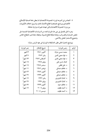 Õö ù« W}KL?FÃ WF œ vDF| U0 W|œUB²?Áô« WŽuL:« ¡«—“uÃ tłu?²Ã« v f½U−²Ã« ≠¥
 U|uÃË_« ·ö²š« q|e| U0Ë ¨ÂUFÃ« ‰ULŽ_« ŸUDÁ W?B Bš ZÄU½dÐË ÈœUB²Áô«
          ÆWHK² Ä W|—«“Ë  «d}}Gð tðbNý v²Ã«Ë W|œUB²Áô« WŽuL:« ¡«—“Ë s}Ð

q¦Ä …b|b?'« W|œUB²Áô«  UÝU?} Ã« sÄ œbFÃ …—«“uÃ« Ác¼ vM³ð v qF?HÃUÐ q¦9 UÄ u¼Ë
’U)« ŸUDI?Ã« —ËbÃ WF œ ¡UDŽ≈Ë ¨„u?M³Ã« ŸUDÁ WKJ}¼ …œUŽ≈Ë ¨Vz«d?CÃ«Ë „—UL?'« iHš
                                                   Æv³Mł_«Ë vK;« —UL¦²Ýô« l}−AðË

            ∫„—U³Ä f}zdÃ« bNŽ v W|—«“uÃ«  ö}JA²Ã« —uDð vÃU²Ã« ‰Ëb'« `{u|Ë

  …—«“uÃ« dLŽ           ÊöŽù« a|—Uð                   …—«“uÃ« f}z—      rÁdÃ«
        dNý√ ≥          ±π∏± dÐu²Â√             „—U³Ä vM Š bL×Ä           ±
        dNý√ ∑           ±π∏≤ d|UM|             s|bÃ« v}×Ä œ«R Æœ         ≤
    «Î dNý ≤≥         ±π∏≤ fD ž√                s|bÃ« v}×Ä œ«R Æœ         ≥
    «Î dNý ±¥            ±π∏¥ u}Ãu|               vKŽ s Š ‰ULÂ            ¥
    «Î dNý ±¥          ±π∏µ d³L²³Ý                    vHDÃ vKŽ Æœ         µ
    «Î dNý ±±          ±π∏∂ d³L u½                vÁb nÞUŽ Æœ             ∂
    «Î dNý ∑≤           ±π∏∑ dÐu²Â√               vÁb nÞUŽ Æœ             ∑
    «Î dNý ≤∑           ±ππ≥ dÐu²Â√               vÁb nÞUŽ Æœ             ∏
    «Î dNý ±∑            ±ππ∂ d|UM|              È—ËeM'« ‰ULÂ Æœ          π
    «Î dNý ≤∑            ±ππ∑ u}Ãu|              È—ËeM'« ‰ULÂ Æœ         ±∞
    «Î dNý µ∑           ±πππ dÐu²Â√                 b}³Ž nÞUŽ Æœ         ±±
    «Î dNý ±∑            ≤∞∞¥ u}Ãu|                 n}E½ bLŠ√ Æœ         ±≤
                       ≤∞∞µ d³L |œ                  n}E½ bLŠ√ Æœ         ±≥




                                      ≤∑±




                                      254
 