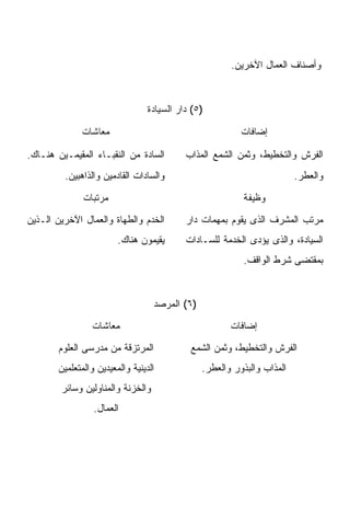 ‫ﻭﺃﺼﻨﺎﻑ ﺍﻟﻌﻤﺎل ﺍﻵﺨﺭﻴﻥ.‬



                                 ‫)٥( ﺩﺍﺭ ﺍﻟﺴﻴﺎﺩﺓ‬

              ‫ﻤﻌﺎﺸﺎﺕ‬                                      ‫ﺇﻀﺎﻓﺎﺕ‬

‫ﺍﻟﺴﺎﺩﺓ ﻤﻥ ﺍﻟﻨﻘﺒـﺎﺀ ﺍﻟﻤﻘﻴﻤـﻴﻥ ﻫﻨـﺎﻙ.‬        ‫ﺍﻟﻔﺭﺵ ﻭﺍﻟﺘﺨﻁﻴﻁ، ﻭﺜﻤﻥ ﺍﻟﺸﻤﻊ ﺍﻟﻤﺫﺍﺏ‬
         ‫ﻭﺍﻟﺴﺎﺩﺍﺕ ﺍﻟﻘﺎﺩﻤﻴﻥ ﻭﺍﻟﺫﺍﻫﺒﻴﻥ.‬                                    ‫ﻭﺍﻟﻌﻁﺭ.‬

              ‫ﻤﺭﺘﺒﺎﺕ‬                                      ‫ﻭﻅﻴﻔﺔ‬

‫ﺍﻟﺨﺩﻡ ﻭﺍﻟﻁﻬﺎﺓ ﻭﺍﻟﻌﻤﺎل ﺍﻵﺨﺭﻴﻥ ﺍﻟـﺫﻴﻥ‬        ‫ﻤﺭﺘﺏ ﺍﻟﻤﺸﺭﻑ ﺍﻟﺫﻯ ﻴﻘﻭﻡ ﺒﻤﻬﻤﺎﺕ ﺩﺍﺭ‬
                        ‫ﻴﻘﻴﻤﻭﻥ ﻫﻨﺎﻙ.‬       ‫ﺍﻟﺴﻴﺎﺩﺓ، ﻭﺍﻟﺫﻯ ﻴﺅﺩﻯ ﺍﻟﺨﺩﻤﺔ ﻟﻠﺴـﺎﺩﺍﺕ‬
                                                          ‫ﺒﻤﻘﺘﻀﻰ ﺸﺭﻁ ﺍﻟﻭﺍﻗﻑ.‬



                                   ‫)٦( ﺍﻟﻤﺭﺼﺩ‬

                ‫ﻤﻌﺎﺸﺎﺕ‬                                 ‫ﺇﻀﺎﻓﺎﺕ‬

        ‫ﺍﻟﻤﺭﺘﺯﻗﺔ ﻤﻥ ﻤﺩﺭﺴﻰ ﺍﻟﻌﻠﻭﻡ‬            ‫ﺍﻟﻔﺭﺵ ﻭﺍﻟﺘﺨﻁﻴﻁ، ﻭﺜﻤﻥ ﺍﻟﺸﻤﻊ‬
       ‫ﺍﻟﺩﻴﻨﻴﺔ ﻭﺍﻟﻤﻌﻴﺩﻴﻥ ﻭﺍﻟﻤﺘﻌﻠﻤﻴﻥ‬             ‫ﺍﻟﻤﺫﺍﺏ ﻭﺍﻟﺒﺫﻭﺭ ﻭﺍﻟﻌﻁﺭ.‬
        ‫ﻭﺍﻟﺨﺯﻨﺔ ﻭﺍﻟﻤﻨﺎﻭﻟﻴﻥ ﻭﺴﺎﺌﺭ‬
                 ‫ﺍﻟﻌﻤﺎل.‬
 