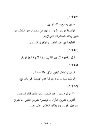 ‫٣٥٩١:‬
                            ‫ﺤﺴﻴﻥ ﻴﺼﺒﺢ ﻤﻠ ﹰﺎ ﻟﻸﺭﺩﻥ.‬
                                    ‫ﻜ‬
‫ﺍﻹﻁﺎﺤﺔ ﺒﺭﺌﻴﺱ ﺍﻟﻭﺯﺭﺍﺀ ﺍﻹﻴﺭﺍﻨﻲ ﻤﺼﺩﻕ ﻋﺒﺭ ﺍﻨﻘﻼﺏ ﻤﻥ‬
                         ‫ﺘﺩﺒﻴﺭ ﻭﻜﺎﻟﺔ ﺍﻟﻤﺨﺎﺒﺭﺍﺕ ﺍﻟﻤﺭﻜﺯﻴﺔ.‬
           ‫ﺍﻟﻘﻁﻴﻌﺔ ﺒﻴﻥ ﻋﺒﺩ ﺍﻟﻨﺎﺼﺭ ﻭﺍﻹﺨﻭﺍﻥ ﺍﻟﻤﺴﻠﻤﻴﻥ.‬

                                               ‫٤٥٩١:‬
     ‫ﺃﻭل ﻨﻭﻓﻤﺒﺭ/ ﺘﺸﺭﻴﻥ ﺍﻟﺜﺎﻨﻲ. ﺒﺩﺍﻴﺔ ﺍﻟﺜﻭﺭﺓ ﺍﻟﺠﺯﺍﺌﺭﻴﺔ.‬

                                               ‫٥٥٩١:‬
                ‫ﻓﺒﺭﺍﻴﺭ/ ﺸﺒﺎﻁ. ﺘﻭﻗﻴﻊ ﻤﻴﺜﺎﻕ ﺤﻠﻑ ﺒﻐﺩﺍﺩ.‬
    ‫ﺃﺒﺭﻴل/ ﻨﻴﺴﺎﻥ. ﻤﻭﻟﺩ ﺤﺭﻜﺔ ﻋﺩﻡ ﺍﻻﻨﺤﻴﺎﺯ ﻓﻲ ﺒﺎﻨﺩﻭﻨﺞ.‬

                                               ‫٦٥٩١:‬
  ‫٦٢ ﻴﻭﻟﻴﻭ/ ﺘﻤﻭﺯ. ﻋﺒﺩ ﺍﻟﻨﺎﺼﺭ ﻴﻌﻠﻥ ﺘﺄﻤﻴﻡ ﻗﻨﺎﺓ ﺍﻟﺴﻭﻴﺱ.‬
‫ﺃﻜﺘﻭﺒﺭ/ ﺘﺸﺭﻴﻥ ﺍﻷﻭل - ﻨﻭﻓﻤﺒﺭ/ ﺘﺸﺭﻴﻥ ﺍﻟﺜﺎﻨﻲ. ﻋـﺩﻭﺍﻥ‬
           ‫ﺇﺴﺭﺍﺌﻴل ﻭﻓﺭﻨﺴﺎ ﻭﺒﺭﻴﻁﺎﻨﻴﺎ ﺍﻟﻌﻅﻤﻰ ﻋﻠﻰ ﻤﺼﺭ.‬




                      ‫- ٥٥٤ -‬
 