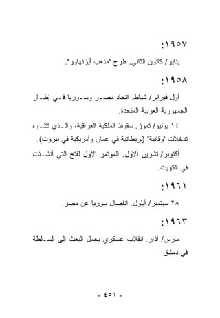 ‫٧٥٩١:‬
           ‫ﻴﻨﺎﻴﺭ/ ﻜﺎﻨﻭﻥ ﺍﻟﺜﺎﻨﻲ. ﻁﺭﺡ "ﻤﺫﻫﺏ ﺃﻴﺯﻨﻬﺎﻭﺭ".‬

                                              ‫٨٥٩١:‬
‫ﺃﻭل ﻓﺒﺭﺍﻴﺭ/ ﺸﺒﺎﻁ. ﺍﺘﺤﺎﺩ ﻤﺼـﺭ ﻭﺴـﻭﺭﻴﺎ ﻓـﻲ ﺇﻁـﺎﺭ‬
                              ‫ﺍﻟﺠﻤﻬﻭﺭﻴﺔ ﺍﻟﻌﺭﺒﻴﺔ ﺍﻟﻤﺘﺤﺩﺓ.‬
‫٤١ ﻴﻭﻟﻴﻭ/ ﺘﻤﻭﺯ. ﺴﻘﻭﻁ ﺍﻟﻤﻠﻜﻴﺔ ﺍﻟﻌﺭﺍﻗﻴﺔ، ﻭﺍﻟـﺫﻱ ﺘﺘﻠـﻭﻩ‬
 ‫ﺘﺩﺨﻼﺕ "ﻭﻗﺎﺌﻴﺔ" )ﺒﺭﻴﻁﺎﻨﻴﺔ ﻓﻲ ﻋ ‪‬ﺎﻥ ﻭﺃﻤﺭﻴﻜﻴﺔ ﻓﻲ ﺒﻴﺭﻭﺕ(.‬
                       ‫ﻤ‬
‫ﺃﻜﺘﻭﺒﺭ/ ﺘﺸﺭﻴﻥ ﺍﻷﻭل. ﺍﻟﻤﺅﺘﻤﺭ ﺍﻷﻭل ﻟﻔﺘﺢ ﺍﻟﺘﻲ ﺃﻨﺸـﺌﺕ‬
                                            ‫ﻓﻲ ﺍﻟﻜﻭﻴﺕ.‬

                                              ‫١٦٩١:‬
          ‫٨٢ ﺴﺒﺘﻤﺒﺭ/ ﺃﻴﻠﻭل. ﺍﻨﻔﺼﺎل ﺴﻭﺭﻴﺎ ﻋﻥ ﻤﺼﺭ.‬

                                              ‫٣٦٩١:‬
‫ﻤﺎﺭﺱ/ ﺁﺫﺍﺭ. ﺍﻨﻘﻼﺏ ﻋﺴﻜﺭﻱ ﻴﺤﻤل ﺍﻟﺒﻌﺙ ﺇﻟﻰ ﺍﻟﺴـﻠﻁﺔ‬
                                             ‫ﻓﻲ ﺩﻤﺸﻕ.‬




                      ‫- ٦٥٤ -‬
 