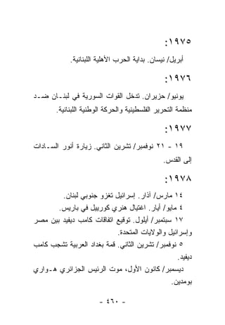 ‫٥٧٩١:‬
            ‫ﺃﺒﺭﻴل/ ﻨﻴﺴﺎﻥ. ﺒﺩﺍﻴﺔ ﺍﻟﺤﺭﺏ ﺍﻷﻫﻠﻴﺔ ﺍﻟﻠﺒﻨﺎﻨﻴﺔ.‬

                                               ‫٦٧٩١:‬
‫ﻴﻭﻨﻴﻭ/ ﺤﺯﻴﺭﺍﻥ. ﺘﺩﺨل ﺍﻟﻘﻭﺍﺕ ﺍﻟﺴﻭﺭﻴﺔ ﻓﻲ ﻟﺒﻨـﺎﻥ ﻀـﺩ‬
       ‫ﻤﻨﻅﻤﺔ ﺍﻟﺘﺤﺭﻴﺭ ﺍﻟﻔﻠﺴﻁﻴﻨﻴﺔ ﻭﺍﻟﺤﺭﻜﺔ ﺍﻟﻭﻁﻨﻴﺔ ﺍﻟﻠﺒﻨﺎﻨﻴﺔ.‬

                                               ‫٧٧٩١:‬
‫٩١ - ١٢ ﻨﻭﻓﻤﺒﺭ/ ﺘﺸﺭﻴﻥ ﺍﻟﺜﺎﻨﻲ. ﺯﻴﺎﺭﺓ ﺃﻨﻭﺭ ﺍﻟﺴـﺎﺩﺍﺕ‬
                                               ‫ﺇﻟﻰ ﺍﻟﻘﺩﺱ.‬

                                               ‫٨٧٩١:‬
        ‫٤١ ﻤﺎﺭﺱ/ ﺁﺫﺍﺭ. ﺇﺴﺭﺍﺌﻴل ﺘﻐﺯﻭ ﺠﻨﻭﺒﻲ ﻟﺒﻨﺎﻥ.‬
       ‫٤ ﻤﺎﻴﻭ/ ﺃﻴﺎﺭ. ﺍﻏﺘﻴﺎل ﻫﻨﺭﻱ ﻜﻭﺭﻴﻴل ﻓﻲ ﺒﺎﺭﻴﺱ.‬
‫٧١ ﺴﺒﺘﻤﺒﺭ/ ﺃﻴﻠﻭل. ﺘﻭﻗﻴﻊ ﺍﺘﻔﺎﻗﺎﺕ ﻜﺎﻤﺏ ﺩﻴﻔﻴﺩ ﺒﻴﻥ ﻤﺼﺭ‬
                            ‫ﻭﺇﺴﺭﺍﺌﻴل ﻭﺍﻟﻭﻻﻴﺎﺕ ﺍﻟﻤﺘﺤﺩﺓ.‬
‫٥ ﻨﻭﻓﻤﺒﺭ/ ﺘﺸﺭﻴﻥ ﺍﻟﺜﺎﻨﻲ. ﻗﻤﺔ ﺒﻐﺩﺍﺩ ﺍﻟﻌﺭﺒﻴﺔ ﺘﺸﺠﺏ ﻜﺎﻤﺏ‬
                                                  ‫ﺩﻴﻔﻴﺩ.‬
‫ﺩﻴﺴﻤﺒﺭ/ ﻜﺎﻨﻭﻥ ﺍﻷﻭل، ﻤﻭﺕ ﺍﻟﺭﺌﻴﺱ ﺍﻟﺠﺯﺍﺌﺭﻱ ﻫـﻭﺍﺭﻱ‬
                                               ‫ﺒﻭﻤﺩﻴﻥ.‬

                       ‫- ٠٦٤ -‬
 