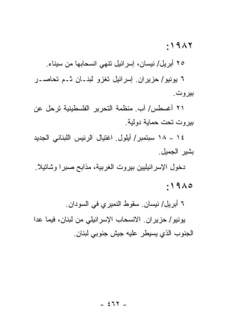 ‫٢٨٩١:‬
    ‫٥٢ ﺃﺒﺭﻴل/ ﻨﻴﺴﺎﻥ، ﺇﺴﺭﺍﺌﻴل ﺘﻨﻬﻲ ﺍﻨﺴﺤﺎﺒﻬﺎ ﻤﻥ ﺴﻴﻨﺎﺀ.‬
‫٦ ﻴﻭﻨﻴﻭ/ ﺤﺯﻴﺭﺍﻥ. ﺇﺴﺭﺍﺌﻴل ﺘﻐﺯﻭ ﻟﺒﻨـﺎﻥ ﺜـﻡ ﺘﺤﺎﺼـﺭ‬
                                               ‫ﺒﻴﺭﻭﺕ.‬
‫١٢ ﺃﻏﺴﻁﺱ/ ﺁﺏ. ﻤﻨﻅﻤﺔ ﺍﻟﺘﺤﺭﻴﺭ ﺍﻟﻔﻠﺴﻁﻴﻨﻴﺔ ﺘﺭﺤل ﻋﻥ‬
                               ‫ﺒﻴﺭﻭﺕ ﺘﺤﺕ ﺤﻤﺎﻴﺔ ﺩﻭﻟﻴﺔ.‬
‫٤١ - ٨١ ﺴﺒﺘﻤﺒﺭ/ ﺃﻴﻠﻭل. ﺍﻏﺘﻴﺎل ﺍﻟﺭﺌﻴﺱ ﺍﻟﻠﺒﻨﺎﻨﻲ ﺍﻟﺠﺩﻴﺩ‬
                                          ‫ﺒﺸﻴﺭ ﺍﻟﺠﻤﻴل.‬
‫ﺩﺨﻭل ﺍﻹﺴﺭﺍﺌﻴﻠﻴﻴﻥ ﺒﻴﺭﻭﺕ ﺍﻟﻐﺭﺒﻴﺔ، ﻤﺫﺍﺒﺢ ﺼﺒﺭﺍ ﻭﺸﺎﺘﻴﻼ.‬

                                             ‫٥٨٩١:‬
          ‫٦ ﺃﺒﺭﻴل/ ﻨﻴﺴﺎﻥ. ﺴﻘﻭﻁ ﺍﻟﻨﻤﻴﺭﻱ ﻓﻲ ﺍﻟﺴﻭﺩﺍﻥ.‬
‫ﻴﻭﻨﻴﻭ/ ﺤﺯﻴﺭﺍﻥ. ﺍﻻﻨﺴﺤﺎﺏ ﺍﻹﺴﺭﺍﺌﻴﻠﻲ ﻤﻥ ﻟﺒﻨﺎﻥ، ﻓﻴﻤﺎ ﻋﺩﺍ‬
             ‫ﺍﻟﺠﻨﻭﺏ ﺍﻟﺫﻱ ﻴﺴﻴﻁﺭ ﻋﻠﻴﻪ ﺠﻴﺵ ﺠﻨﻭﺒﻲ ﻟﺒﻨﺎﻥ.‬




                      ‫- ٢٦٤ -‬
 