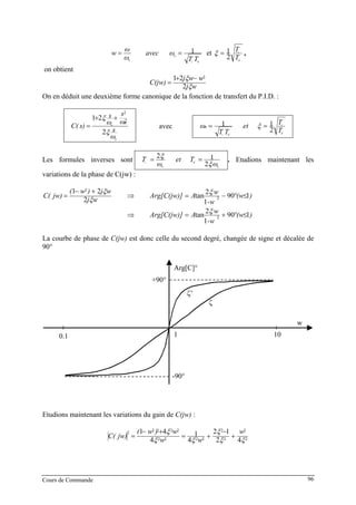 di
n
n TT
ec ωav
ω
ω
w 1== et
d
i
T
T
2
1=ξ ,
on obtient
wj
wwj
C(jw)
ξ
ξ
2
21 2−+
=
On en déduit une deuxième forme canonique de la fonction de transfert du P.I.D. :
n
n
ω
s
ω
s
ω
s
s)C(
n
ξ
ξ
2
21 2
2
++
= avec
T
Tet
TT
ω
d
i
di
n
2
11 == ξ
Les formules inverses sont
ω
Tet
ω
T
n
d
n
i
ξ
ξ
2
12
== . Etudions maintenant les
variations de la phase de C(jw) :
wj
wj)w(
jw)C(
ξ
ξ
2
21 2 +−
= ⇒ )(w
-w
w
AArg[C(jw)] 190
1
2
tan 2 ≤°−=
ξ
⇒ )(w
-w
w
AArg[C(jw)] 190
1
2
tan 2 ≤°+=
ξ
La courbe de phase de C(jw) est donc celle du second degré, changée de signe et décalée de
90°
Arg[C]°
+90°
-90°
w
1010.1
ζ
ζ’
Etudions maintenant les variations du gain de C(jw) :
2
2
2
2
2222
22222
42
12
4
1
4
41
ξξ
ξ
ξξ
ξ w
ww
w)w(
jw)C( +
−
+=
+−
=
Cours de Commande 96
 