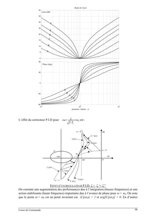 Bode de C(jw)
pulsation réduite : w
0
5
10
15
20
25
30
35
40
10
-1
10
0
10
1
-90
-45
0
45
90
A
B
C
D
E
F
A
B
C
D E
F
Phase (deg)
Gain (dB)
L’effet du correcteur P.I.D pour R
di
ω
TT
1ωn <= est :
Q
-180°
-90° 0°
dB
ω = ∞
L1(jω)
ω = 0
Φ°
ωn
ω = 0
ωR
L’’(jω)
L’(jω)
L(jω)
L’’(jω)
L(jω)
L’(jω)
EFFET D’UN REGULATEUR P.I.D. ζ < ζ ‘< ζ’’
On constate une augmentation des performances due à l’intégration (basses fréquences) et une
action stabilisante (haute fréquence) importante due à l’avance de phase pour ω > ωn. On note
que le point ω = ωn est un point invariant car |C(jων)| = 1 et arg[C(jων)] = 0. En d’autres
Cours de Commande 98
 