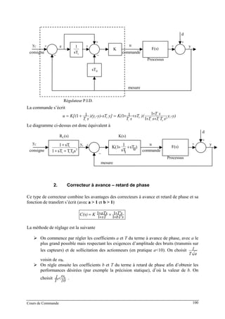 K F(s)
isT
1
sTd
d
e yyC u
_ _
+
+
++
+
Régulateur P.I.D.
Processus
mesure
consigne commande
La commande s’écrit
-y)y
sTTsT
sT)(sT
sT
K(y]-y)-sT)(y
sT
K[(u C
dii
i
d
i
dC
i
21
11111
++
+++=+=
Le diagramme ci-dessus est donc équivalent à
F(s)
2
dii
i
sTTsT1
sT1
++
+
d
yyC u
_
+
++
Processus
mesure
consigne commande
)dsT
isT
1
K(1 ++
K(s)RC(s)
yr
2. Correcteur à avance – retard de phase
Ce type de correcteur combine les avantages des correcteurs à avance et retard de phase et sa
fonction de transfert s’écrit (avec a > 1 et b > 1)
bT's
T's
sT
aTsKC(s)
+
+×
+
+=
1
1
1
1
La méthode de réglage est la suivante
On commence par régler les coefficients a et T du terme à avance de phase, avec a le
plus grand possible mais respectant les exigences d’amplitude des bruits (transmis sur
les capteurs) et de sollicitation des actionneurs (en pratique a<10). On choisit
aT
1
voisin de ωR.
On règle ensuite les coefficients b et T du terme à retard de phase afin d’obtenir les
performances désirées (par exemple la précision statique), d’où la valeur de b. On
choisit
10
ω
T'
1 R
< .
Cours de Commande 100
 