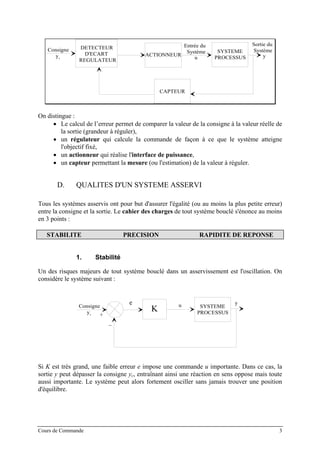 CAPTEUR
SYSTEME
PROCESSUS
ACTIONNEUR
DETECTEUR
D'ECART
REGULATEUR
Consigne
Entrée du
Système
Sortie du
Système
yc
yu
On distingue :
• Le calcul de l’erreur permet de comparer la valeur de la consigne à la valeur réelle de
la sortie (grandeur à réguler),
• un régulateur qui calcule la commande de façon à ce que le système atteigne
l'objectif fixé,
• un actionneur qui réalise l'interface de puissance,
• un capteur permettant la mesure (ou l'estimation) de la valeur à réguler.
D. QUALITES D'UN SYSTEME ASSERVI
Tous les systèmes asservis ont pour but d'assurer l'égalité (ou au moins la plus petite erreur)
entre la consigne et la sortie. Le cahier des charges de tout système bouclé s'énonce au moins
en 3 points :
STABILITE PRECISION RAPIDITE DE REPONSE
1. Stabilité
Un des risques majeurs de tout système bouclé dans un asservissement est l'oscillation. On
considère le système suivant :
SYSTEME
PROCESSUS
Consigne
yc
y
K
uε
+
−
e
Si K est très grand, une faible erreur e impose une commande u importante. Dans ce cas, la
sortie y peut dépasser la consigne yc, entraînant ainsi une réaction en sens oppose mais toute
aussi importante. Le système peut alors fortement osciller sans jamais trouver une position
d'équilibre.
Cours de Commande 3
 