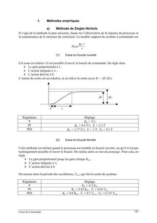 1. Méthodes empiriques
a) Méthode de Ziegler-Nichols
Il s’agit de la méthode la plus ancienne, basée sur l’observation de la réponse du processus et
la connaissance de la structure du correcteur. Le modèle supposé du système à commander est
s
Ke
sF
Ts−
=)(
(1) Essai en boucle ouverte
Cet essai est réalisé s’il est possible d’ouvrir la boucle de commande. On règle alors
Le gain proportionnel à 1,
L’action intégrale à ∞,
L’action dérivée à 0.
L’entrée du sortie est un échelon, et on relève la sortie (avec K = ∆Y/∆Yr)
∆Yr∆Y
τT
Régulateur Réglage
P Kp = T/τ
PI Kp = 0.9 T/τ , Ti = 3.3 T
PID Kp = 1.27 T/τ , Ti = 2 T , Td = 0.5 T
(2) Essai en boucle fermée
Cette méthode est utilisée quand le processus est instable en boucle ouverte, ou qu’il n’est pas
techniquement possible d’ouvrir le boucle. On réalise alors un test de pompage. Pour cela, on
règle
Le gain proportionnel jusqu’au gain critique Kpc,
L’action intégrale à ∞,
L’action dérivée à 0.
On mesure alors la période des oscillations, Tosc, que fait la sortie du système.
Régulateur Réglage
P Kp = 0.5 Kpc
PI Kp = 0.45 Kpc , Ti = 0.83 Tosc
PID Kp = 0.6 Kpc , Ti = 0.5 Tosc , Td = 0.125 Tosc
Cours de Commande 105
 