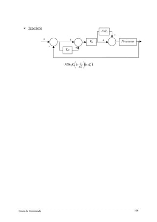 Type Série
ProcessusKp
1/sTi
Tds
-
+
+
+
+
+
( )d
i
p sT
sT
KPID +⎟
⎠
⎞
⎜
⎝
⎛ += 111
Cours de Commande 108
 