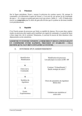 2. Précision
Sur la figure précédente, l'écart e mesure la précision du système asservi. Or, puisque la
commande u est déterminée à partir de l'erreur e, il est aisé de voir qu'une loi de commande
du type u = K.e exigera un grand gain pour avoir une erreur e faible (e = u/K). Il faudra alors
trouver un compromis pour le choix du gain afin d'éviter que le système ne devienne instable
(voir précédemment).
3. Rapidité
C'est l'inertie propre du processus qui limite sa rapidité de réponse. On ne peut donc espérer
rendre un processus plus rapide qu'en modifiant son signal de commande u (u grand de façon
à faire réagir très vite le système). Néanmoins, il convient là encore de faire attention à des
dépassements ou des saturations.
ASSERVIR UN SYSTEME CONSISTE A CHERCHER UN REGULATEUR FAISANT
UN COMPROMIS ENTRE RAPIDITE, PRECISION ET STABILITE : CELA
SIGNIFIE QU'IL FAUT BIEN CONNAITRE LE SYSTEME.
E. SYNTHESE D'UN ASSERVISSEMENT
Identification
Modélisation
Choix de la
Commande
Synthèse du
régulateur
Essais
Expérimentaux
Modélisation du processus
Lois physiques ou essais en BO / BF
Continue ? Echantillonnée ?
Quelle stratégie de calcul ?
Choix des paramètres du régulateur
REGLAGE
Validation par simulation et
essais réels
Cours de Commande 4
 