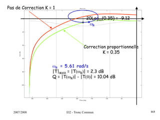2007/2008 EI2 - Tronc Commun
Pas de Correction K = 1
20Log10(0.35) = -9.12
Correction proportionnelle
K = 0.35
ωR = 5.61 rad/s
|T|MAX = |T(ωR)| = 2.3 dB
Q = |T(ωR)| - |T(0)| = 10.04 dB
ωR
113
 