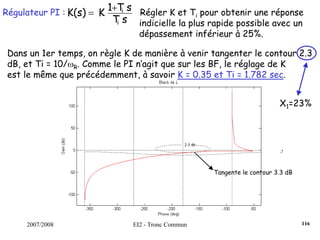 2007/2008 EI2 - Tronc Commun
Régulateur PI : Régler K et Ti pour obtenir une réponse
indicielle la plus rapide possible avec un
dépassement inférieur à 25%.
sT
sT1
KK(s)
i
i+
=
Dans un 1er temps, on règle K de manière à venir tangenter le contour 2.3
dB, et Ti = 10/ωR. Comme le PI n’agit que sur les BF, le réglage de K
est le même que précédemment, à savoir K = 0.35 et Ti = 1.782 sec.
Tangente le contour 3.3 dB
X1=23%
116
 