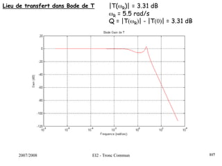 2007/2008 EI2 - Tronc Commun
Lieu de transfert dans Bode de T |T(ωR)| = 3.31 dB
ωR = 5.5 rad/s
Q = |T(ωR)| - |T(0)| = 3.31 dB
117
 
