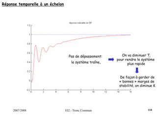 2007/2008 EI2 - Tronc Commun
Réponse temporelle à un échelon
Pas de dépassement:
le système traîne.
On va diminuer Ti
pour rendre le système
plus rapide
De façon à garder de
« bonnes » marges de
stabilité, on diminue K
118
 