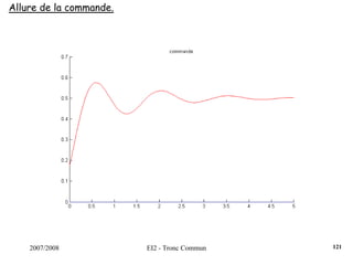 2007/2008 EI2 - Tronc Commun
Allure de la commande.
121
 