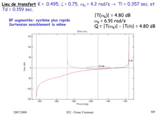 2007/2008 EI2 - Tronc Commun
Lieu de transfert K = .0.495, ζ = 0.75, ωN = 4.2 rad/s → Ti = 0.357 sec. et
Td = 0.159 sec.
|T(ωR)| = 4.80 dB
ωR = 6.91 rad/s
Q = |T(ωR)| - |T(0)| = 4.80 dB
BP augmentée: système plus rapide
Surtension sensiblement la même
123
 